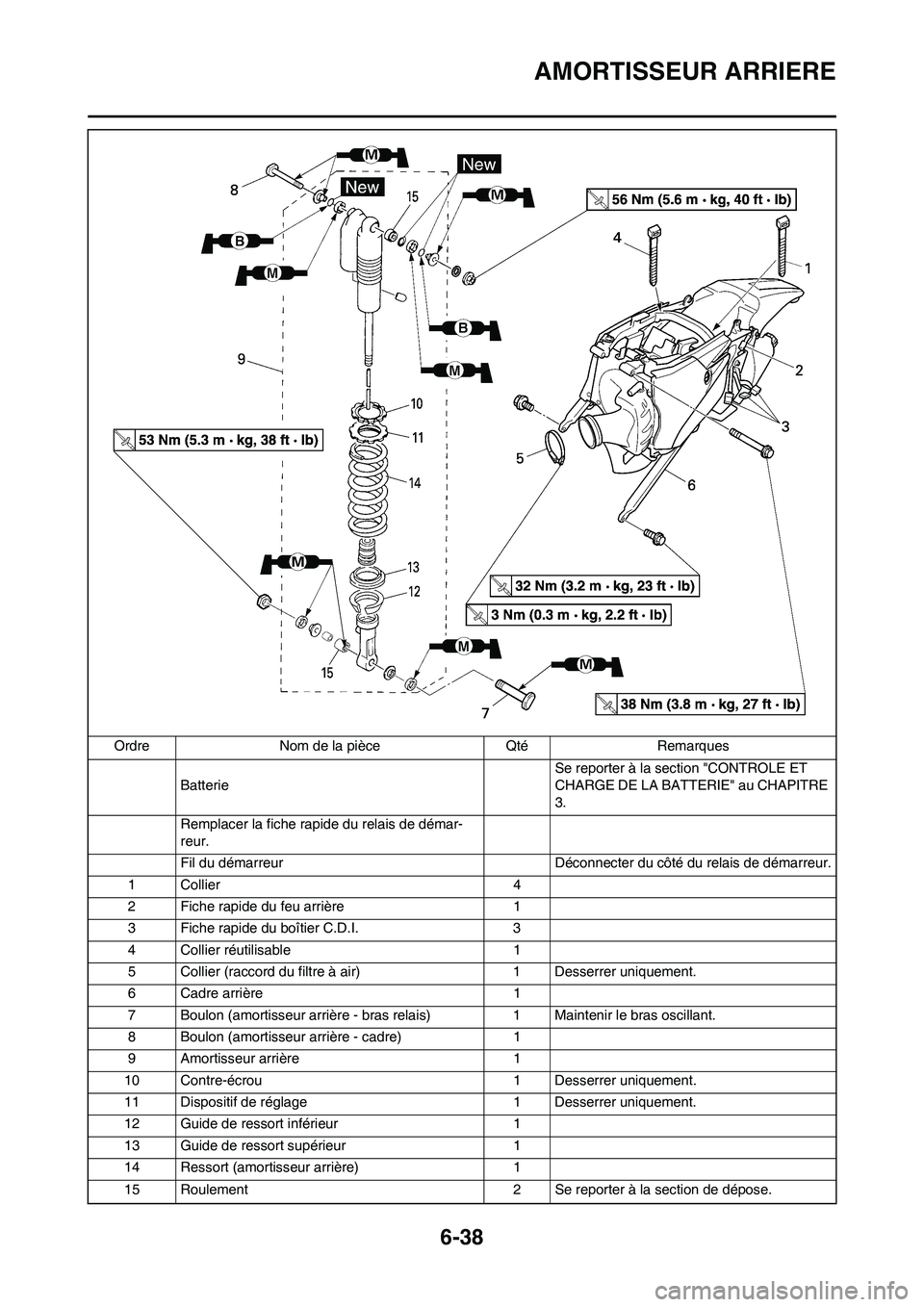 YAMAHA WR 450F 2010 Notices Demploi (in French) 6-38
AMORTISSEUR ARRIERE
BatterieSe reporter à la section "CONTROLE ET
CHARGE DE LA BATTERIE" au CHAPITRE
3.
Remplacer la fiche rapide du relais de démar-
reur.
Fil du démarreur Déconnecter du c YAMAHA WR 450F 2010 Notices Demploi (in French) 6-38
AMORTISSEUR ARRIERE
BatterieSe reporter à la section "CONTROLE ET
CHARGE DE LA BATTERIE" au CHAPITRE
3.
Remplacer la fiche rapide du relais de démar-
reur.
Fil du démarreur Déconnecter du c
