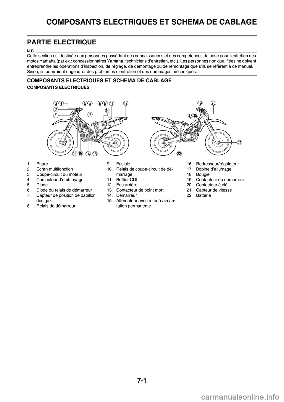 YAMAHA WR 450F 2010 Notices Demploi (in French)
7-1
COMPOSANTS ELECTRIQUES ET SCHEMA DE CABLAGE
PARTIE ELECTRIQUE
Cette section est destinée aux personnes possédant des connaissances et des compétences de base pour lentretien des
motos Yamaha YAMAHA WR 450F 2010 Notices Demploi (in French)
7-1
COMPOSANTS ELECTRIQUES ET SCHEMA DE CABLAGE
PARTIE ELECTRIQUE
Cette section est destinée aux personnes possédant des connaissances et des compétences de base pour lentretien des
motos Yamaha