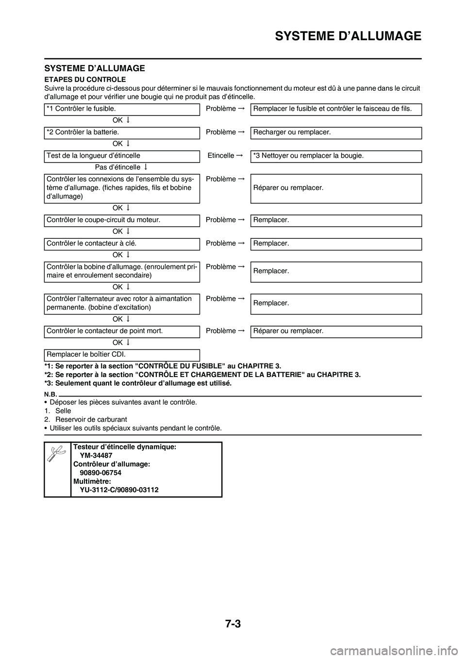 YAMAHA WR 450F 2010 Notices Demploi (in French) 7-3
SYSTEME D’ALLUMAGE
SYSTEME D’ALLUMAGE
ETAPES DU CONTROLE
Suivre la procédure ci-dessous pour déterminer si le mauvais fonctionnement du moteur est dû à une panne dans le circuit
d’allum YAMAHA WR 450F 2010 Notices Demploi (in French) 7-3
SYSTEME D’ALLUMAGE
SYSTEME D’ALLUMAGE
ETAPES DU CONTROLE
Suivre la procédure ci-dessous pour déterminer si le mauvais fonctionnement du moteur est dû à une panne dans le circuit
d’allum