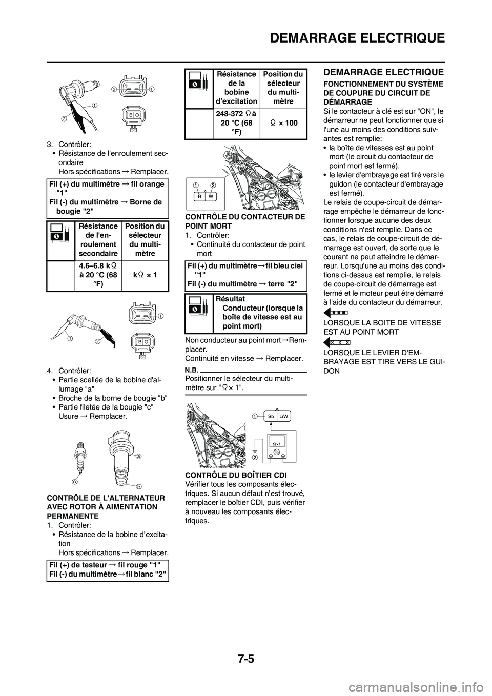 YAMAHA WR 450F 2010 Notices Demploi (in French) 7-5
DEMARRAGE ELECTRIQUE
3. Contrôler:
• Résistance de lenroulement sec-
ondaire
Hors spécifications→Remplacer.
4. Contrôler:
• Partie scellée de la bobine dal-
lumage "a"
• Broche de l YAMAHA WR 450F 2010 Notices Demploi (in French) 7-5
DEMARRAGE ELECTRIQUE
3. Contrôler:
• Résistance de lenroulement sec-
ondaire
Hors spécifications→Remplacer.
4. Contrôler:
• Partie scellée de la bobine dal-
lumage "a"
• Broche de l