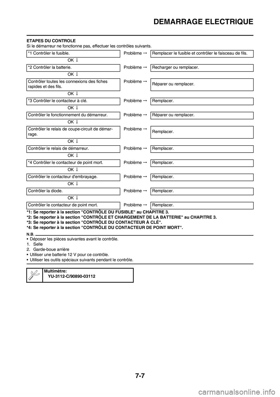 YAMAHA WR 450F 2010 Notices Demploi (in French) 7-7
DEMARRAGE ELECTRIQUE
ETAPES DU CONTROLE
Si le démarreur ne fonctionne pas, effectuer les contrôles suivants.
*1: Se reporter à la section "CONTRÔLE DU FUSIBLE" au CHAPITRE 3.
*2: Se reporter à YAMAHA WR 450F 2010 Notices Demploi (in French) 7-7
DEMARRAGE ELECTRIQUE
ETAPES DU CONTROLE
Si le démarreur ne fonctionne pas, effectuer les contrôles suivants.
*1: Se reporter à la section "CONTRÔLE DU FUSIBLE" au CHAPITRE 3.
*2: Se reporter Ã