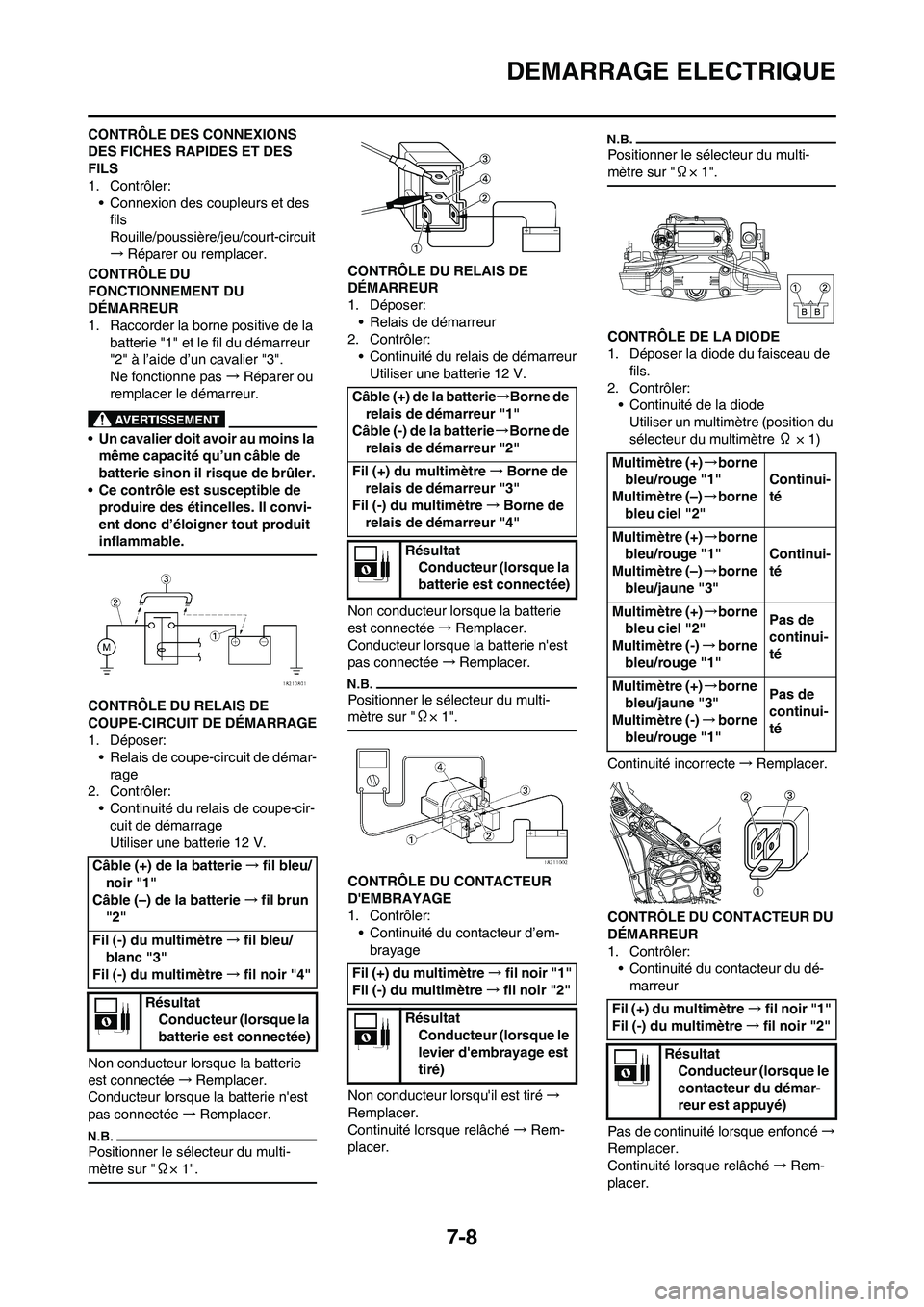 YAMAHA WR 450F 2010 Notices Demploi (in French) 7-8
DEMARRAGE ELECTRIQUE
CONTRÔLE DES CONNEXIONS
DES FICHES RAPIDES ET DES
FILS
1. Contrôler:
• Connexion des coupleurs et des
fils
Rouille/poussière/jeu/court-circuit
→Réparer ou remplacer YAMAHA WR 450F 2010 Notices Demploi (in French) 7-8
DEMARRAGE ELECTRIQUE
CONTRÔLE DES CONNEXIONS
DES FICHES RAPIDES ET DES
FILS
1. Contrôler:
• Connexion des coupleurs et des
fils
Rouille/poussière/jeu/court-circuit
→Réparer ou remplacer