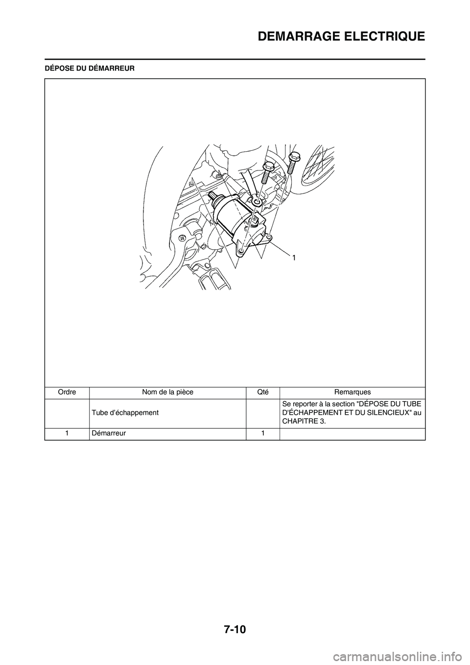 YAMAHA WR 450F 2010 Notices Demploi (in French) 7-10
DEMARRAGE ELECTRIQUE
DÉPOSE DU DÉMARREUR
Ordre Nom de la pièce Qté Remarques
Tube d’échappementSe reporter à la section "DÉPOSE DU TUBE
DÉCHAPPEMENT ET DU SILENCIEUX" au
CHAPITRE 3.
YAMAHA WR 450F 2010 Notices Demploi (in French) 7-10
DEMARRAGE ELECTRIQUE
DÉPOSE DU DÉMARREUR
Ordre Nom de la pièce Qté Remarques
Tube d’échappementSe reporter à la section "DÉPOSE DU TUBE
DÉCHAPPEMENT ET DU SILENCIEUX" au
CHAPITRE 3.