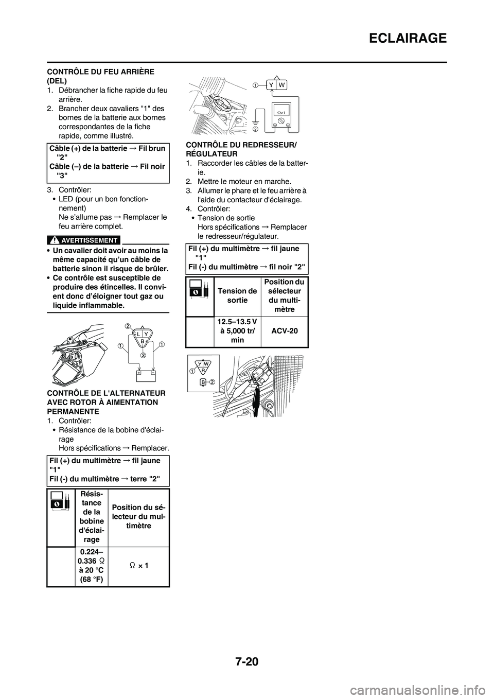 YAMAHA WR 450F 2010 Notices Demploi (in French) 7-20
ECLAIRAGE
CONTRÔLE DU FEU ARRIÈRE
(DEL)
1. Débrancher la fiche rapide du feu
arrière.
2. Brancher deux cavaliers "1" des
bornes de la batterie aux bornes
correspondantes de la fiche
rapi YAMAHA WR 450F 2010 Notices Demploi (in French) 7-20
ECLAIRAGE
CONTRÔLE DU FEU ARRIÈRE
(DEL)
1. Débrancher la fiche rapide du feu
arrière.
2. Brancher deux cavaliers "1" des
bornes de la batterie aux bornes
correspondantes de la fiche
rapi
