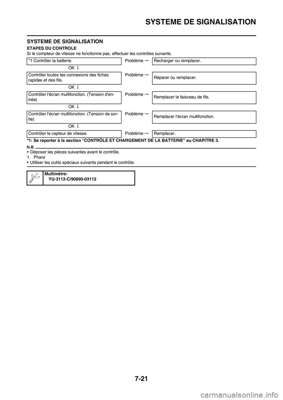 YAMAHA WR 450F 2010 Notices Demploi (in French) 7-21
SYSTEME DE SIGNALISATION
SYSTEME DE SIGNALISATION
ETAPES DU CONTROLE
Si le compteur de vitesse ne fonctionne pas, effectuer les contrôles suivants.
*1: Se reporter à la section "CONTRÔLE ET CH YAMAHA WR 450F 2010 Notices Demploi (in French) 7-21
SYSTEME DE SIGNALISATION
SYSTEME DE SIGNALISATION
ETAPES DU CONTROLE
Si le compteur de vitesse ne fonctionne pas, effectuer les contrôles suivants.
*1: Se reporter à la section "CONTRÔLE ET CH
