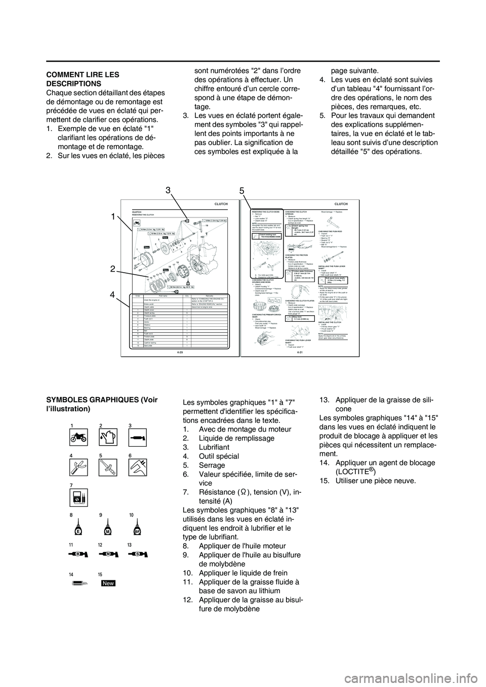 YAMAHA WR 450F 2010  Notices Demploi (in French) 
COMMENT LIRE LES 
DESCRIPTIONS
Chaque section détaillant des étapes 
de démontage ou de remontage est 
précédée de vues en éclaté qui per-
mettent de clarifier ces opérations.
1. Exemple de 