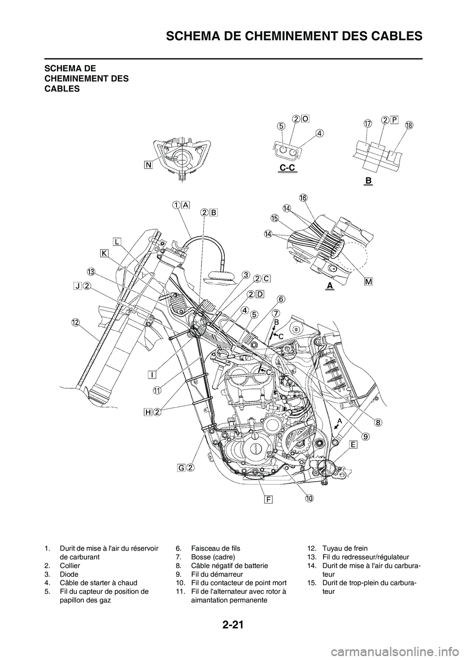 YAMAHA WR 450F 2010 Notices Demploi (in French) 2-21
SCHEMA DE CHEMINEMENT DES CABLES
SCHEMA DE
CHEMINEMENT DES
CABLES
1. Durit de mise à lair du réservoir
de carburant
2. Collier
3. Diode
4. Câble de starter à chaud
5. Fil du capteur de po YAMAHA WR 450F 2010 Notices Demploi (in French) 2-21
SCHEMA DE CHEMINEMENT DES CABLES
SCHEMA DE
CHEMINEMENT DES
CABLES
1. Durit de mise à lair du réservoir
de carburant
2. Collier
3. Diode
4. Câble de starter à chaud
5. Fil du capteur de po