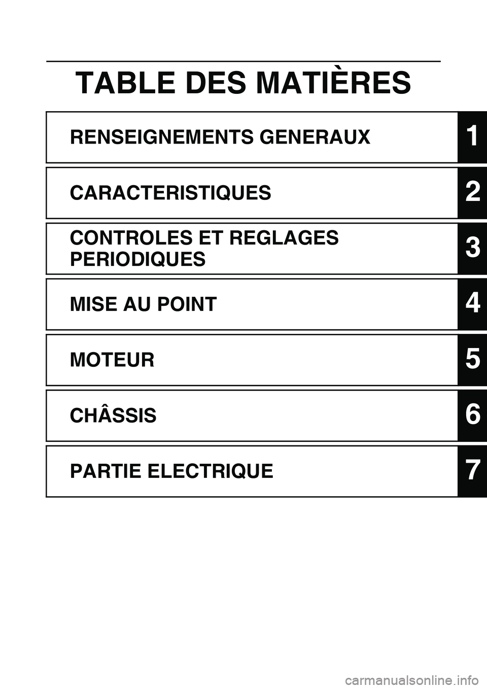 YAMAHA WR 450F 2010 Notices Demploi (in French)
TABLE DES MATIÈRES
RENSEIGNEMENTS GENERAUX1
CARACTERISTIQUES2
CONTROLES ET REGLAGES
PERIODIQUES
3
MISE AU POINT4
MOTEUR5
CHÂSSIS6
PARTIE ELECTRIQUE7 YAMAHA WR 450F 2010 Notices Demploi (in French)
TABLE DES MATIÈRES
RENSEIGNEMENTS GENERAUX1
CARACTERISTIQUES2
CONTROLES ET REGLAGES
PERIODIQUES
3
MISE AU POINT4
MOTEUR5
CHÂSSIS6
PARTIE ELECTRIQUE7
