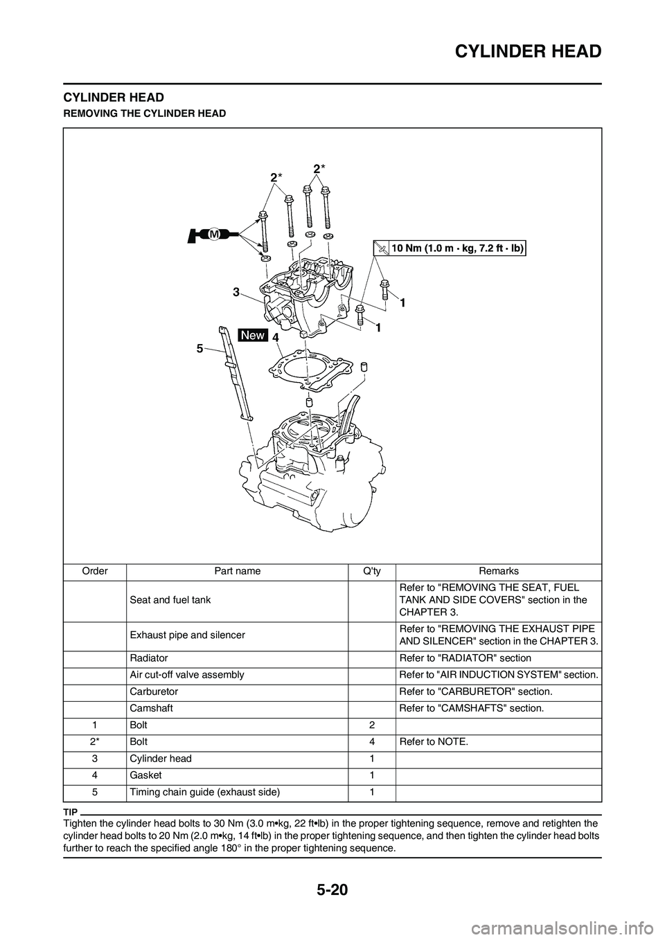 YAMAHA WR 450F 2009 Owners Manual 5-20
CYLINDER HEAD
CYLINDER HEAD
REMOVING THE CYLINDER HEAD
Tighten the cylinder head bolts to 30 Nm (3.0 m•kg, 22 ft•lb) in the proper tightening sequence, remove and retighten the
cylinder head YAMAHA WR 450F 2009 Owners Manual 5-20
CYLINDER HEAD
CYLINDER HEAD
REMOVING THE CYLINDER HEAD
Tighten the cylinder head bolts to 30 Nm (3.0 m•kg, 22 ft•lb) in the proper tightening sequence, remove and retighten the
cylinder head