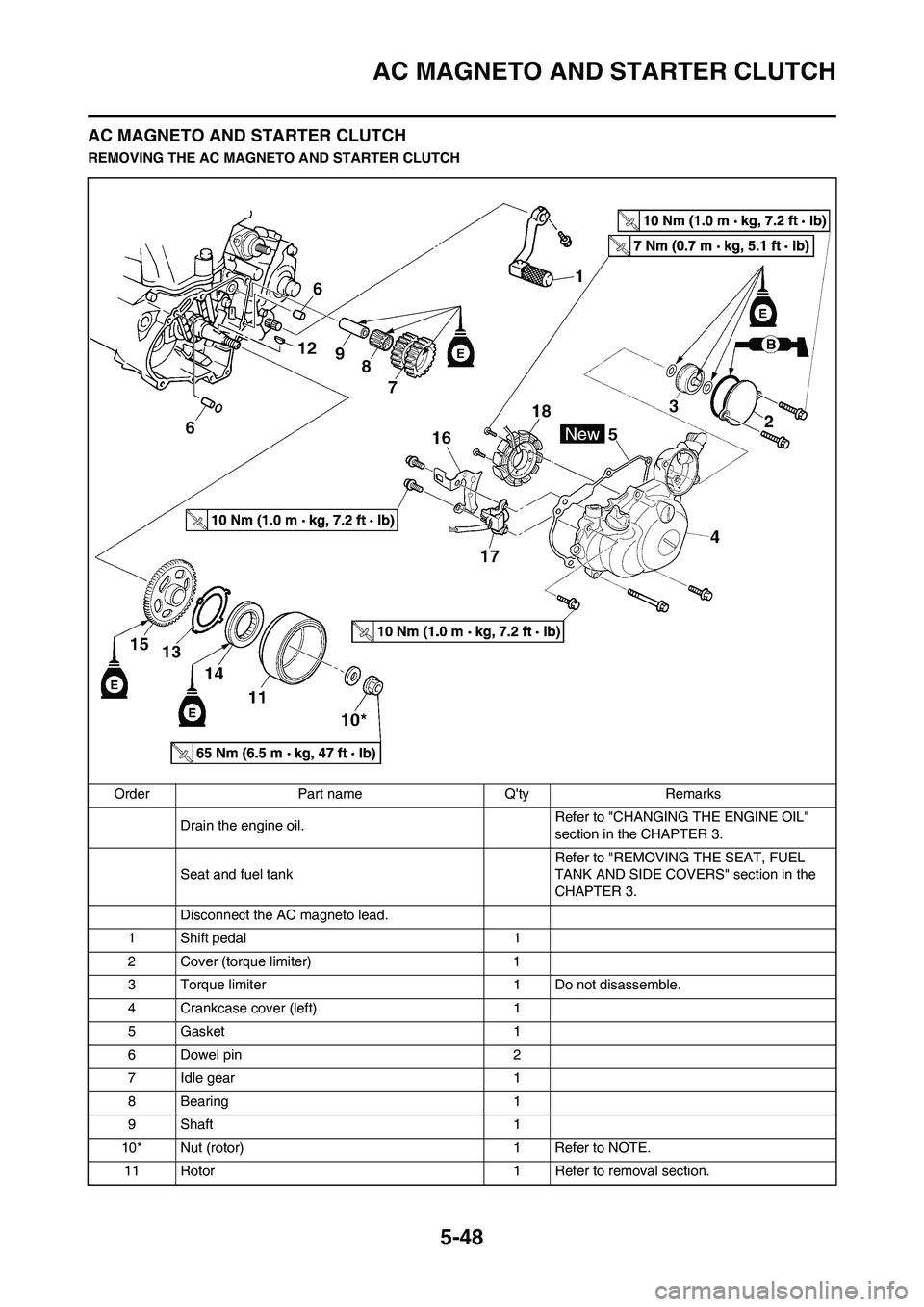 YAMAHA WR 450F 2009 Repair Manual 5-48
AC MAGNETO AND STARTER CLUTCH
AC MAGNETO AND STARTER CLUTCH
REMOVING THE AC MAGNETO AND STARTER CLUTCH
Order Part name Qty Remarks
Drain the engine oil.Refer to "CHANGING THE ENGINE OIL" 
sectio
