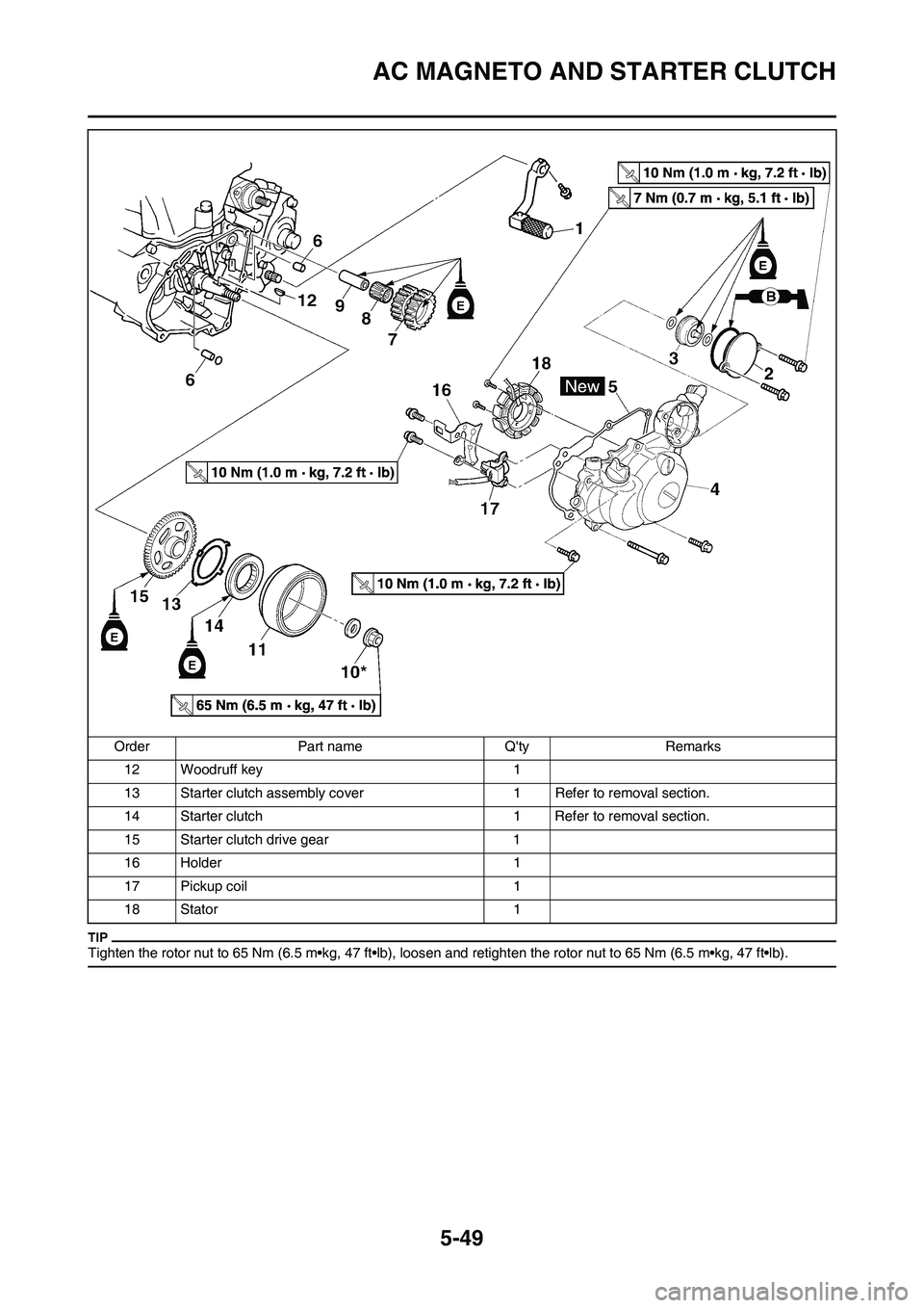 YAMAHA WR 450F 2009 Owners Manual 5-49
AC MAGNETO AND STARTER CLUTCH
Tighten the rotor nut to 65 Nm (6.5 m•kg, 47 ft•lb), loosen and retighten the rotor nut to 65 Nm (6.5 m•kg, 47 ft•lb).
12 Woodruff key 1
13 Starter clutch as YAMAHA WR 450F 2009 Owners Manual 5-49
AC MAGNETO AND STARTER CLUTCH
Tighten the rotor nut to 65 Nm (6.5 m•kg, 47 ft•lb), loosen and retighten the rotor nut to 65 Nm (6.5 m•kg, 47 ft•lb).
12 Woodruff key 1
13 Starter clutch as