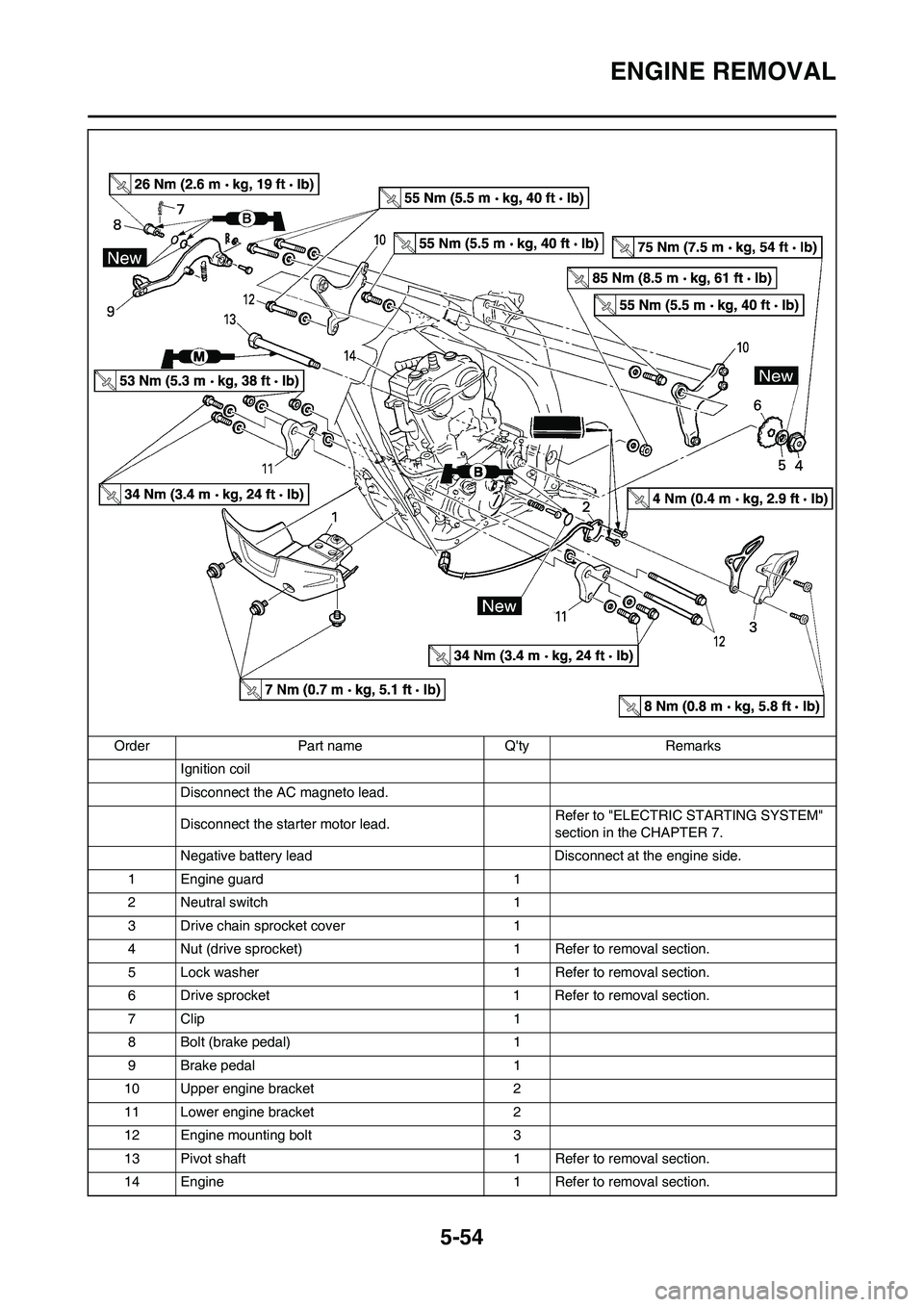 YAMAHA WR 450F 2009 Manual PDF 5-54
ENGINE REMOVAL
Ignition coil
Disconnect the AC magneto lead.
Disconnect the starter motor lead.Refer to "ELECTRIC STARTING SYSTEM" 
section in the CHAPTER 7.
Negative battery lead Disconnect at t