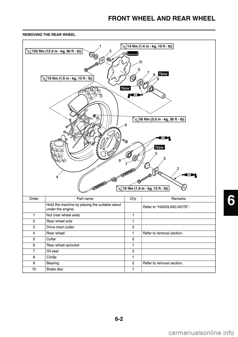 YAMAHA WR 450F 2009 Manual PDF 6-2
FRONT WHEEL AND REAR WHEEL
REMOVING THE REAR WHEEL
Order Part name Qty Remarks
Hold the machine by placing the suitable stand 
under the engine.Refer to "HANDLING NOTE".
1 Nut (rear wheel axle) 1