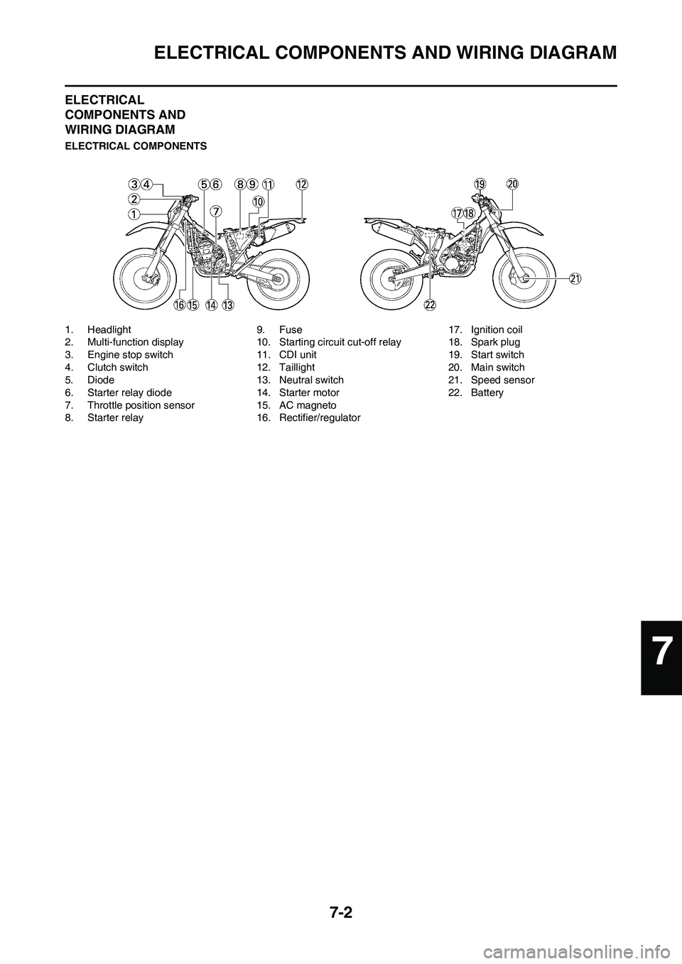 YAMAHA WR 450F 2009 Owners Manual 7-2
ELECTRICAL COMPONENTS AND WIRING DIAGRAM
ELECTRICAL
COMPONENTS AND
WIRING DIAGRAM
ELECTRICAL COMPONENTS
1. Headlight
2. Multi-function display
3. Engine stop switch
4. Clutch switch
5. Diode
6. YAMAHA WR 450F 2009 Owners Manual 7-2
ELECTRICAL COMPONENTS AND WIRING DIAGRAM
ELECTRICAL
COMPONENTS AND
WIRING DIAGRAM
ELECTRICAL COMPONENTS
1. Headlight
2. Multi-function display
3. Engine stop switch
4. Clutch switch
5. Diode
6.