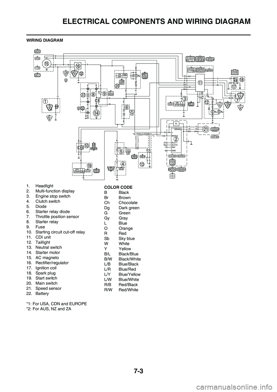 YAMAHA WR 450F 2009 Owners Manual 7-3
ELECTRICAL COMPONENTS AND WIRING DIAGRAM
WIRING DIAGRAM
1. Headlight
2. Multi-function display
3. Engine stop switch
4. Clutch switch
5. Diode
6. Starter relay diode
7. Throttle position sensor
8. YAMAHA WR 450F 2009 Owners Manual 7-3
ELECTRICAL COMPONENTS AND WIRING DIAGRAM
WIRING DIAGRAM
1. Headlight
2. Multi-function display
3. Engine stop switch
4. Clutch switch
5. Diode
6. Starter relay diode
7. Throttle position sensor
8.