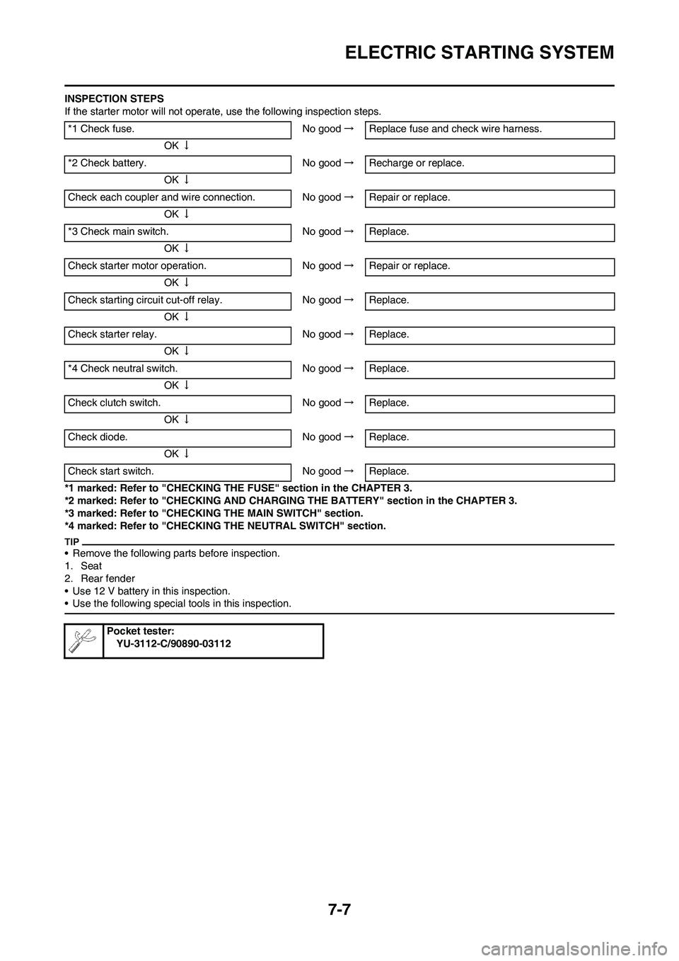 YAMAHA WR 450F 2009 User Guide 7-7
ELECTRIC STARTING SYSTEM
INSPECTION STEPS
If the starter motor will not operate, use the following inspection steps.
*1 marked: Refer to "CHECKING THE FUSE" section in the CHAPTER 3.
*2 marked: Re YAMAHA WR 450F 2009 User Guide 7-7
ELECTRIC STARTING SYSTEM
INSPECTION STEPS
If the starter motor will not operate, use the following inspection steps.
*1 marked: Refer to "CHECKING THE FUSE" section in the CHAPTER 3.
*2 marked: Re