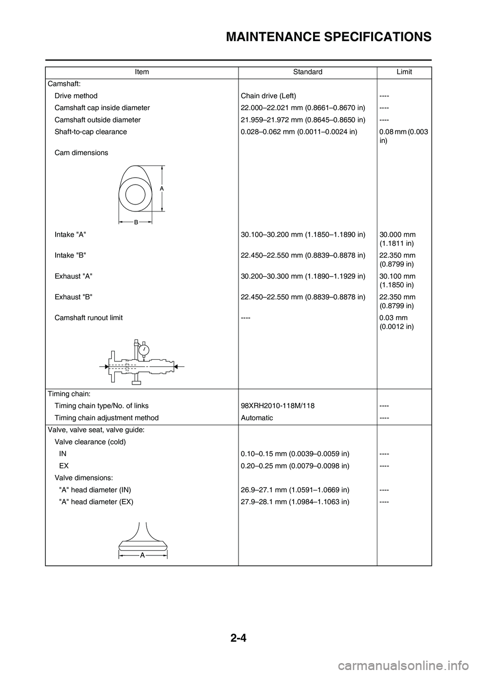 YAMAHA WR 450F 2009 Owners Manual 2-4
MAINTENANCE SPECIFICATIONS
Camshaft:
Drive method Chain drive (Left) ----
Camshaft cap inside diameter 22.000–22.021 mm (0.8661–0.8670 in) ----
Camshaft outside diameter 21.959–21.972 mm (0. YAMAHA WR 450F 2009 Owners Manual 2-4
MAINTENANCE SPECIFICATIONS
Camshaft:
Drive method Chain drive (Left) ----
Camshaft cap inside diameter 22.000–22.021 mm (0.8661–0.8670 in) ----
Camshaft outside diameter 21.959–21.972 mm (0.