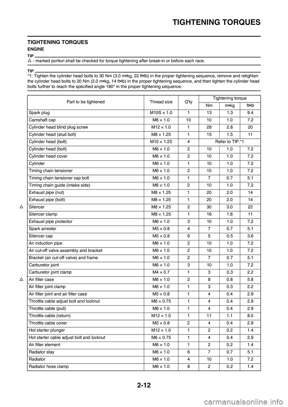 YAMAHA WR 450F 2009  Owners Manual 2-12
TIGHTENING TORQUES
TIGHTENING TORQUES
ENGINE
△- marked portion shall be checked for torque tightening after break-in or before each race.
*1: Tighten the cylinder head bolts to 30 Nm (3.0 m•k