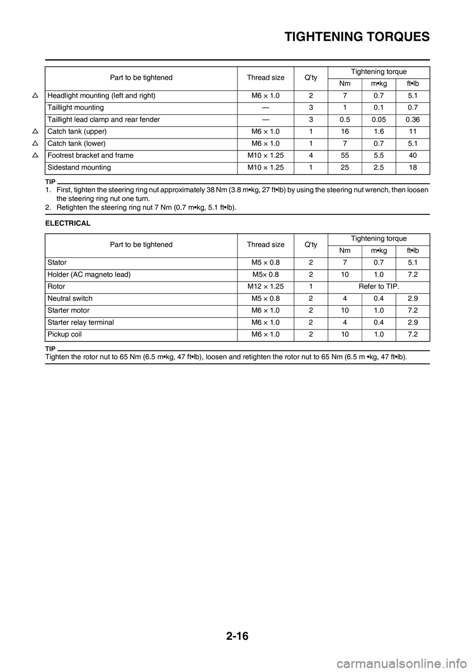 YAMAHA WR 450F 2009 Owners Manual 2-16
TIGHTENING TORQUES
1. First, tighten the steering ring nut approximately 38 Nm (3.8 m•kg, 27 ft•lb) by using the steering nut wrench, then loosen
the steering ring nut one turn.
2. Retighten YAMAHA WR 450F 2009 Owners Manual 2-16
TIGHTENING TORQUES
1. First, tighten the steering ring nut approximately 38 Nm (3.8 m•kg, 27 ft•lb) by using the steering nut wrench, then loosen
the steering ring nut one turn.
2. Retighten