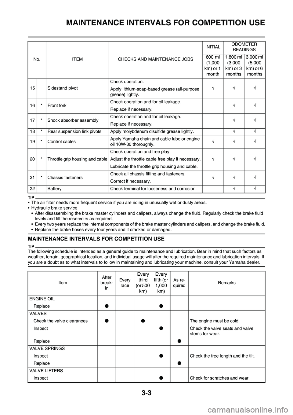 YAMAHA WR 450F 2009 Owners Manual 3-3
MAINTENANCE INTERVALS FOR COMPETITION USE
• The air filter needs more frequent service if you are riding in unusually wet or dusty areas.
• Hydraulic brake service
• After disassembling the YAMAHA WR 450F 2009 Owners Manual 3-3
MAINTENANCE INTERVALS FOR COMPETITION USE
• The air filter needs more frequent service if you are riding in unusually wet or dusty areas.
• Hydraulic brake service
• After disassembling the