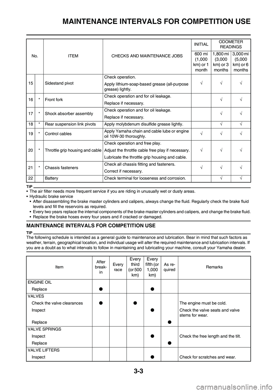 YAMAHA WR 450F 2009  Owners Manual 3-3
MAINTENANCE INTERVALS FOR COMPETITION USE
• The air filter needs more frequent service if you are riding in unusually wet or dusty areas.
• Hydraulic brake service
• After disassembling the 