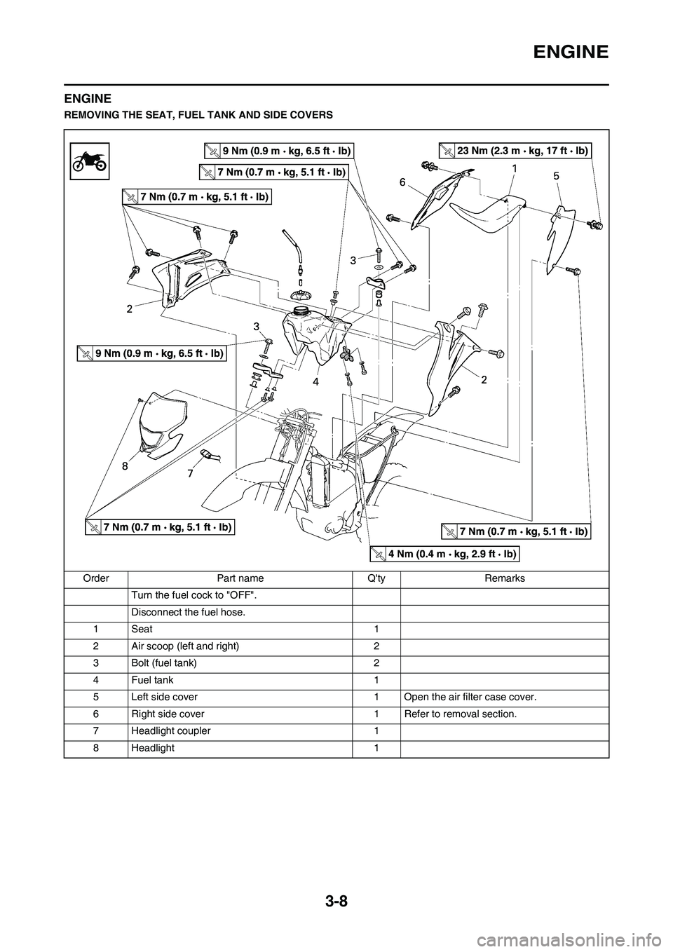 YAMAHA WR 450F 2009 Owners Manual 3-8
ENGINE
ENGINE
REMOVING THE SEAT, FUEL TANK AND SIDE COVERS
Order Part name Qty Remarks
Turn the fuel cock to "OFF".
Disconnect the fuel hose.
1Seat 1
2 Air scoop (left and right) 2
3 Bolt (fuel t