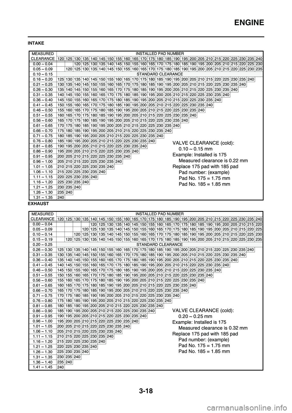 YAMAHA WR 450F 2009 Owners Guide 3-18
ENGINE
INTAKE
EXHAUST 
