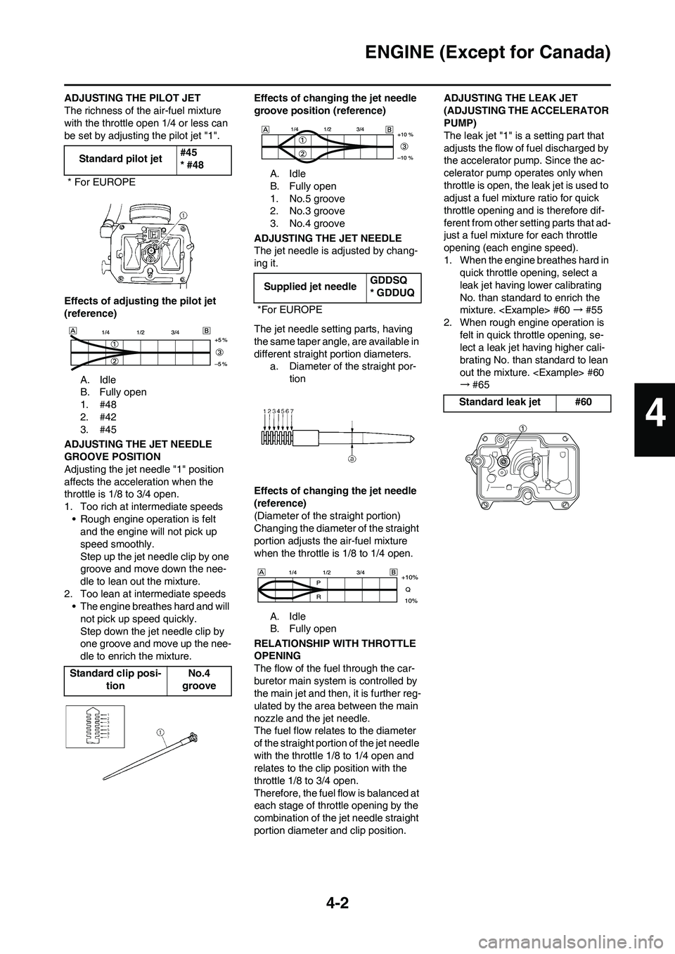 YAMAHA WR 450F 2009 Service Manual 4-2
ENGINE (Except for Canada)
ADJUSTING THE PILOT JET
The richness of the air-fuel mixture 
with the throttle open 1/4 or less can 
be set by adjusting the pilot jet "1".
Effects of adjusting the pil