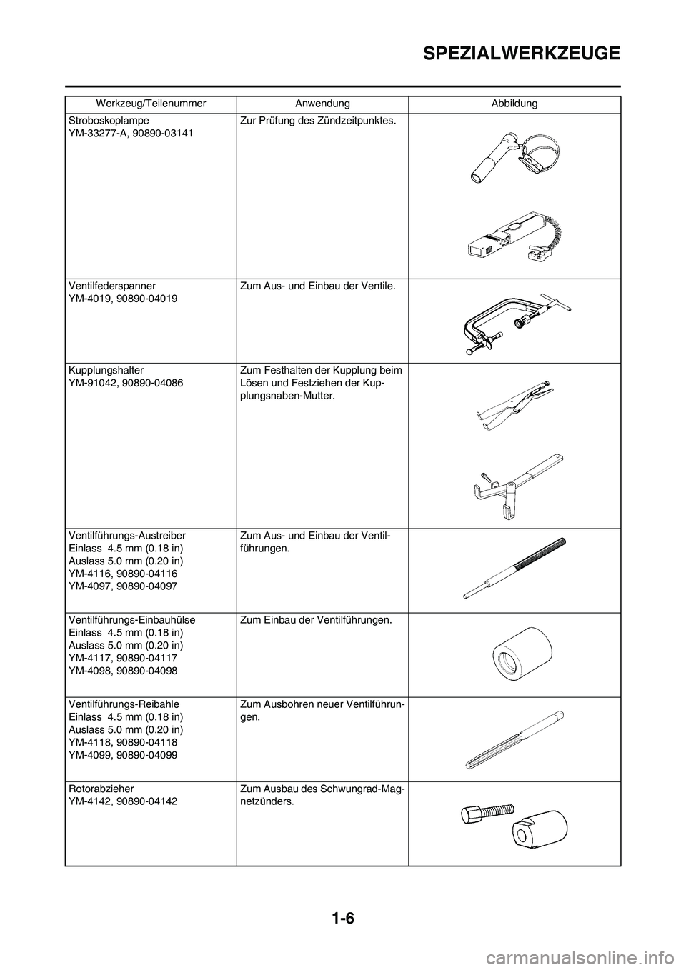 YAMAHA WR 450F 2009  Betriebsanleitungen (in German) 1-6
SPEZIALWERKZEUGE
Stroboskoplampe
YM-33277-A, 90890-03141 Zur Prüfung des Zündzeitpunktes.
Ventilfederspanner
YM-4019, 90890-04019 Zum Aus- und Einbau der Ventile.
Kupplungshalter
YM-91042, 90890