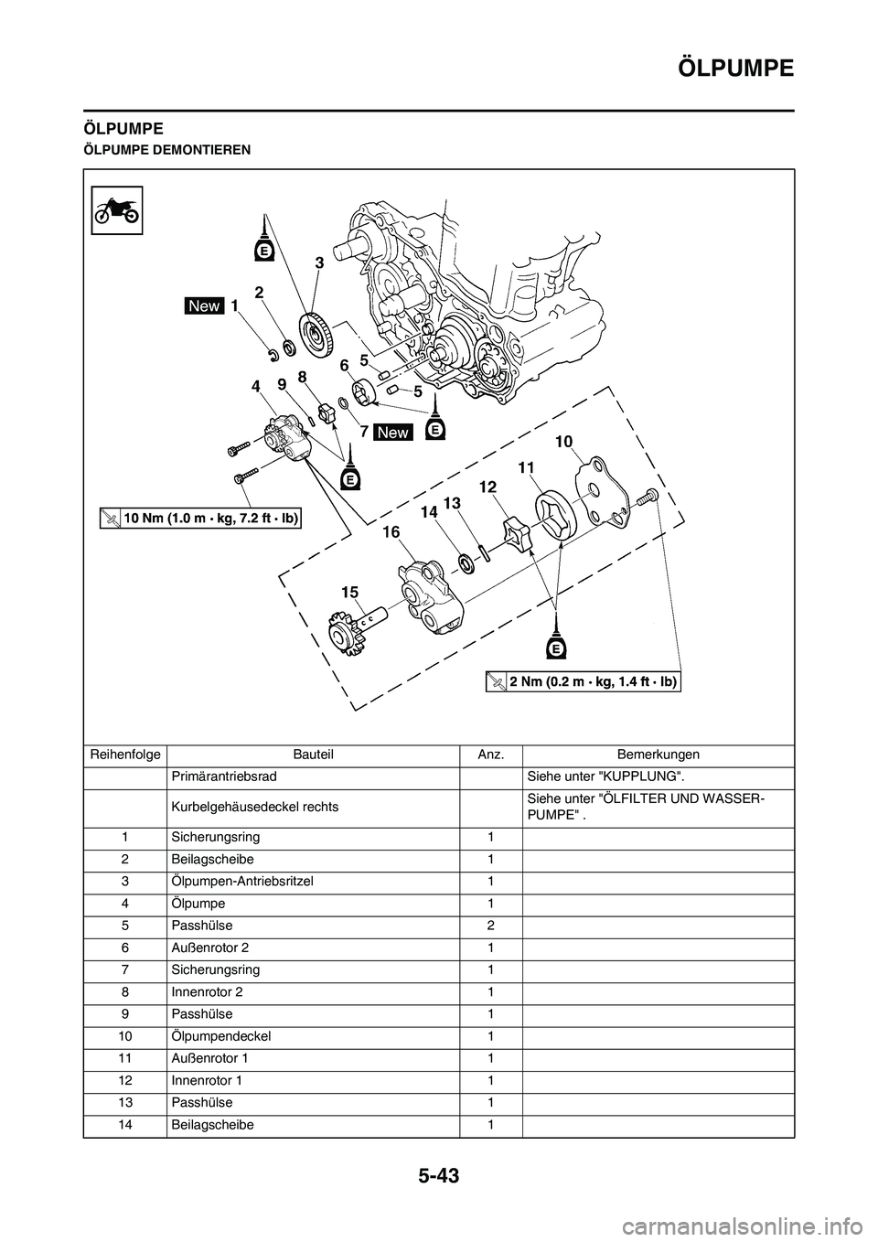 YAMAHA WR 450F 2009 Betriebsanleitungen (in German) 5-43
ÖLPUMPE
ÖLPUMPE
ÖLPUMPE DEMONTIEREN
Reihenfolge Bauteil Anz. Bemerkungen
Primärantriebsrad Siehe unter "KUPPLUNG".
Kurbelgehäusedeckel rechtsSiehe unter "ÖLFILTER UND WASSER-
PUMPE" .
1 Sic YAMAHA WR 450F 2009 Betriebsanleitungen (in German) 5-43
ÖLPUMPE
ÖLPUMPE
ÖLPUMPE DEMONTIEREN
Reihenfolge Bauteil Anz. Bemerkungen
Primärantriebsrad Siehe unter "KUPPLUNG".
Kurbelgehäusedeckel rechtsSiehe unter "ÖLFILTER UND WASSER-
PUMPE" .
1 Sic