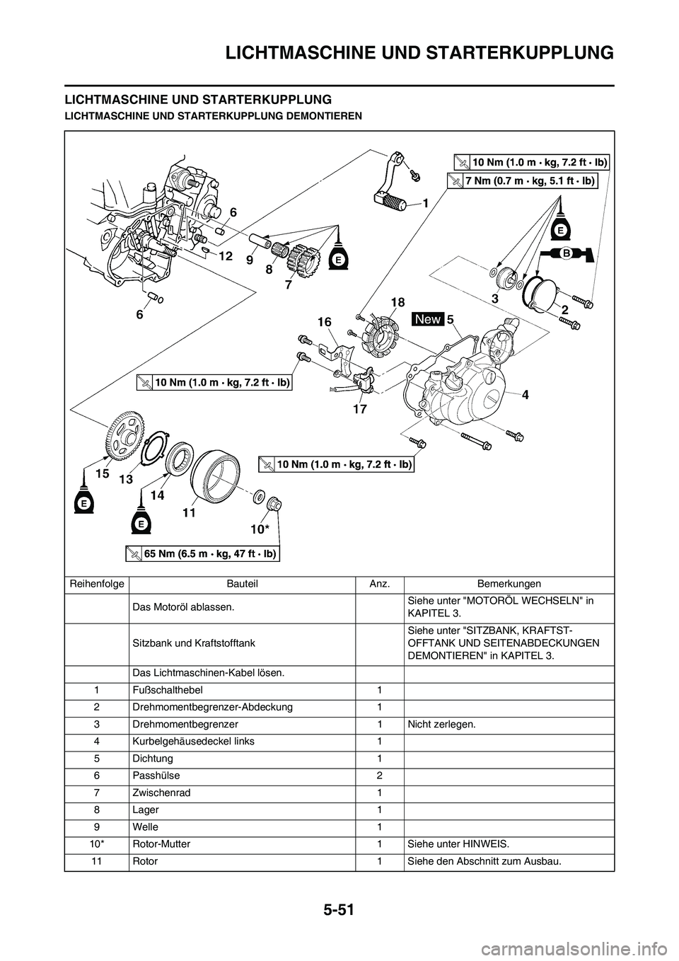 YAMAHA WR 450F 2009 Betriebsanleitungen (in German) 5-51
LICHTMASCHINE UND STARTERKUPPLUNG
LICHTMASCHINE UND STARTERKUPPLUNG
LICHTMASCHINE UND STARTERKUPPLUNG DEMONTIEREN
Reihenfolge Bauteil Anz. Bemerkungen
Das Motoröl ablassen.Siehe unter "MOTORÖL YAMAHA WR 450F 2009 Betriebsanleitungen (in German) 5-51
LICHTMASCHINE UND STARTERKUPPLUNG
LICHTMASCHINE UND STARTERKUPPLUNG
LICHTMASCHINE UND STARTERKUPPLUNG DEMONTIEREN
Reihenfolge Bauteil Anz. Bemerkungen
Das Motoröl ablassen.Siehe unter "MOTORÖL