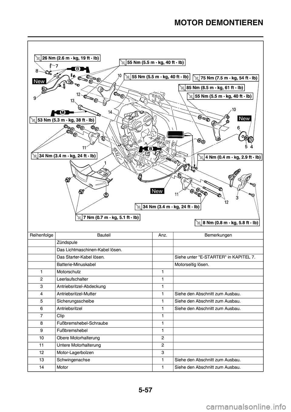 YAMAHA WR 450F 2009 Betriebsanleitungen (in German) 5-57
MOTOR DEMONTIEREN
Zündspule
Das Lichtmaschinen-Kabel lösen.
Das Starter-Kabel lösen. Siehe unter "E-STARTER" in KAPITEL 7.
Batterie-Minuskabel Motorseitig lösen.
1 Motorschutz 1
2 Leerlaufsch YAMAHA WR 450F 2009 Betriebsanleitungen (in German) 5-57
MOTOR DEMONTIEREN
Zündspule
Das Lichtmaschinen-Kabel lösen.
Das Starter-Kabel lösen. Siehe unter "E-STARTER" in KAPITEL 7.
Batterie-Minuskabel Motorseitig lösen.
1 Motorschutz 1
2 Leerlaufsch