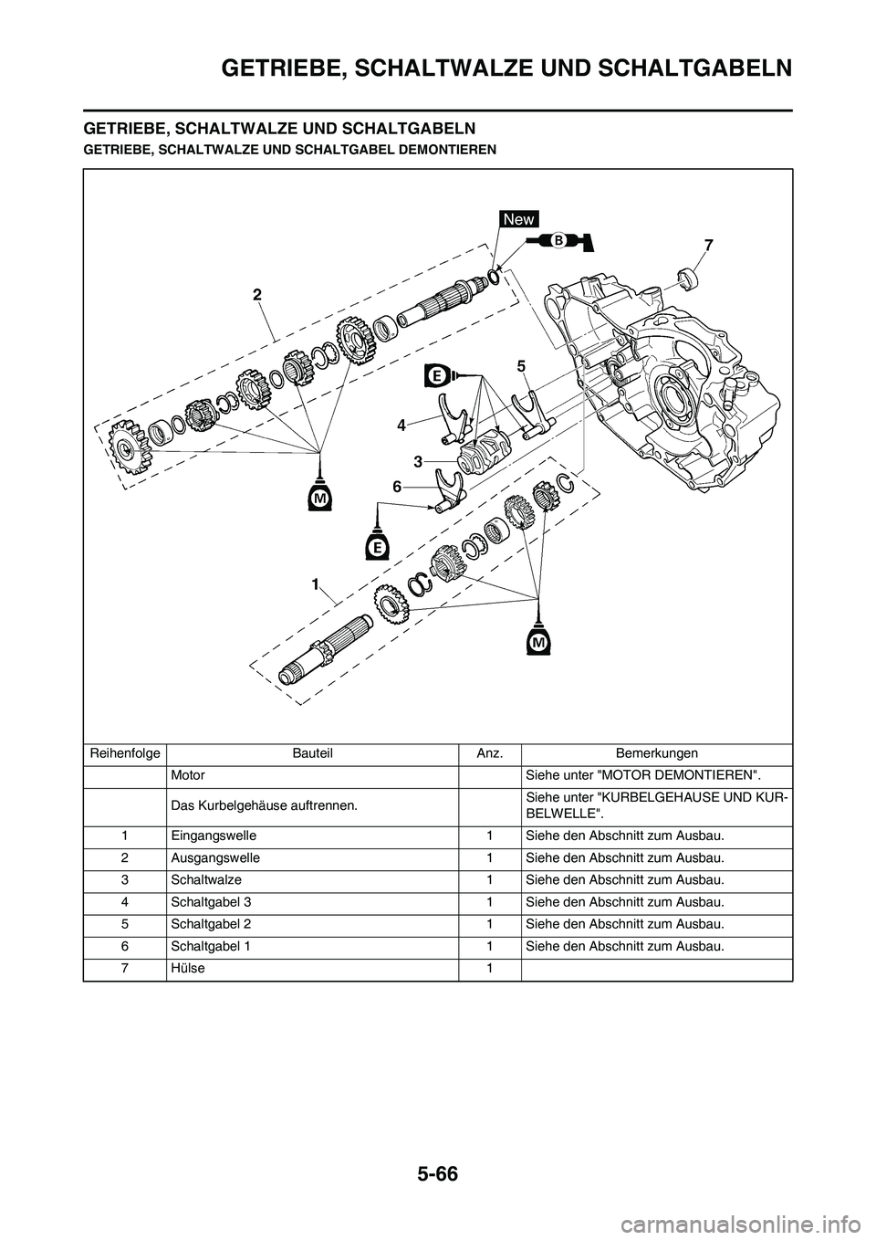 YAMAHA WR 450F 2009 Betriebsanleitungen (in German) 5-66
GETRIEBE, SCHALTWALZE UND SCHALTGABELN
GETRIEBE, SCHALTWALZE UND SCHALTGABELN
GETRIEBE, SCHALTWALZE UND SCHALTGABEL DEMONTIEREN
Reihenfolge Bauteil Anz. Bemerkungen
Motor Siehe unter "MOTOR DEMO YAMAHA WR 450F 2009 Betriebsanleitungen (in German) 5-66
GETRIEBE, SCHALTWALZE UND SCHALTGABELN
GETRIEBE, SCHALTWALZE UND SCHALTGABELN
GETRIEBE, SCHALTWALZE UND SCHALTGABEL DEMONTIEREN
Reihenfolge Bauteil Anz. Bemerkungen
Motor Siehe unter "MOTOR DEMO