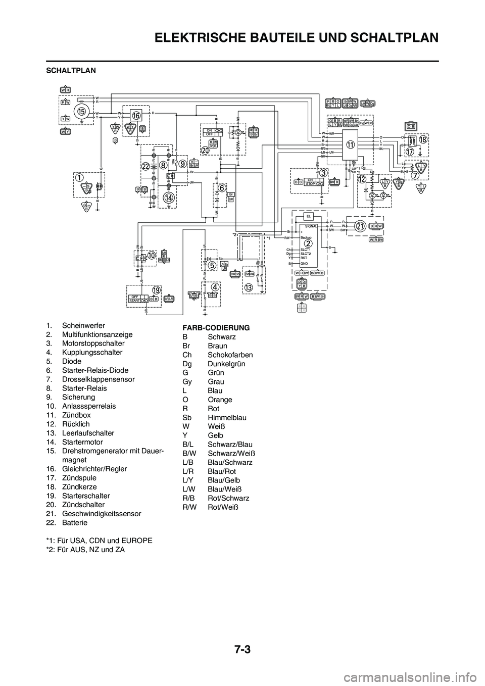 YAMAHA WR 450F 2009 Betriebsanleitungen (in German) 7-3
ELEKTRISCHE BAUTEILE UND SCHALTPLAN
SCHALTPLAN
1. Scheinwerfer
2. Multifunktionsanzeige
3. Motorstoppschalter
4. Kupplungsschalter
5. Diode
6. Starter-Relais-Diode
7. Drosselklappensensor
8. Start YAMAHA WR 450F 2009 Betriebsanleitungen (in German) 7-3
ELEKTRISCHE BAUTEILE UND SCHALTPLAN
SCHALTPLAN
1. Scheinwerfer
2. Multifunktionsanzeige
3. Motorstoppschalter
4. Kupplungsschalter
5. Diode
6. Starter-Relais-Diode
7. Drosselklappensensor
8. Start