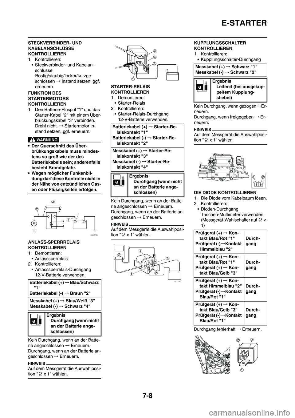 YAMAHA WR 450F 2009 Betriebsanleitungen (in German) 7-8
E-STARTER
STECKVERBINDER- UND
KABELANSCHLÜSSE
KONTROLLIEREN
1. Kontrollieren:
• Steckverbinder- und Kabelan-
schlusse
Rostig/staubig/locker/kurzge-
schlossen→Instand setzen, ggf.
erneuern. YAMAHA WR 450F 2009 Betriebsanleitungen (in German) 7-8
E-STARTER
STECKVERBINDER- UND
KABELANSCHLÜSSE
KONTROLLIEREN
1. Kontrollieren:
• Steckverbinder- und Kabelan-
schlusse
Rostig/staubig/locker/kurzge-
schlossen→Instand setzen, ggf.
erneuern.