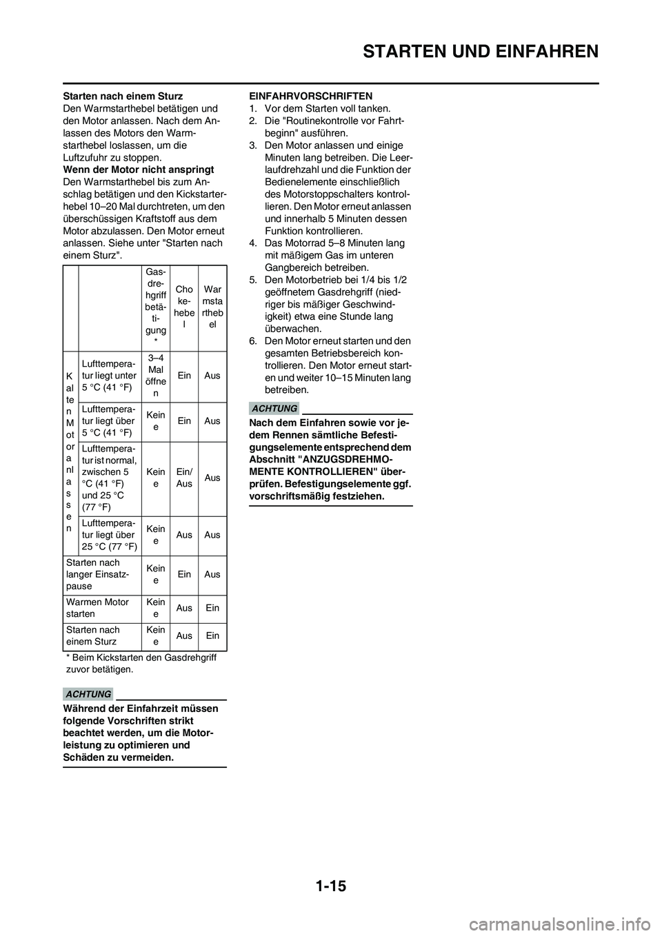 YAMAHA WR 450F 2009 Betriebsanleitungen (in German) 1-15
STARTEN UND EINFAHREN
Starten nach einem Sturz
Den Warmstarthebel betätigen und
den Motor anlassen. Nach dem An-
lassen des Motors den Warm-
starthebel loslassen, um die
Luftzufuhr zu stoppen. YAMAHA WR 450F 2009 Betriebsanleitungen (in German) 1-15
STARTEN UND EINFAHREN
Starten nach einem Sturz
Den Warmstarthebel betätigen und
den Motor anlassen. Nach dem An-
lassen des Motors den Warm-
starthebel loslassen, um die
Luftzufuhr zu stoppen.