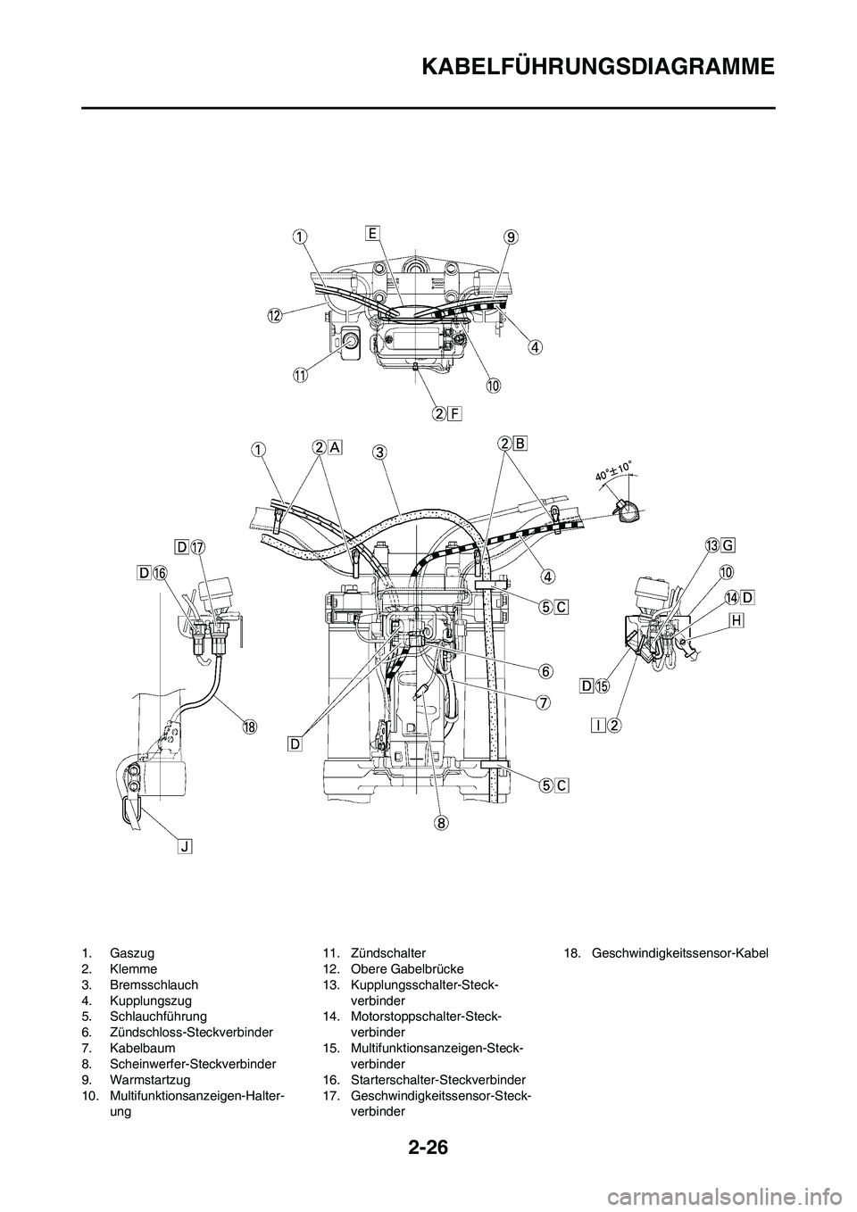 YAMAHA WR 450F 2009  Betriebsanleitungen (in German) 2-26
KABELFÜHRUNGSDIAGRAMME
1. Gaszug
2. Klemme
3. Bremsschlauch
4. Kupplungszug
5. Schlauchführung
6. Zündschloss-Steckverbinder
7. Kabelbaum
8. Scheinwerfer-Steckverbinder
9. Warmstartzug
10. Mul