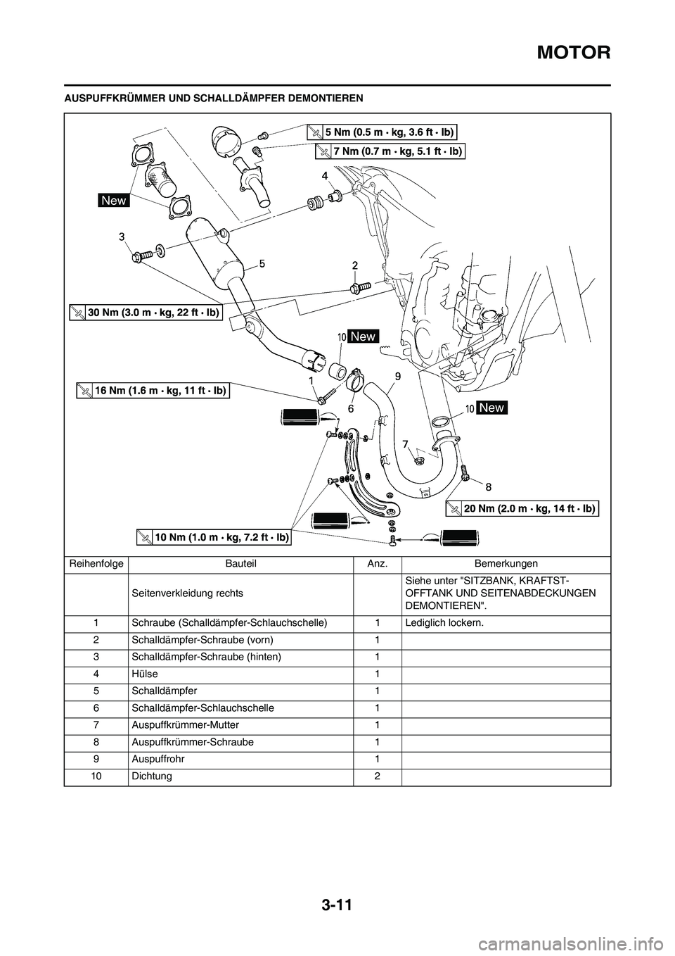 YAMAHA WR 450F 2009 Betriebsanleitungen (in German) 3-11
MOTOR
AUSPUFFKRÜMMER UND SCHALLDÄMPFER DEMONTIEREN
Reihenfolge Bauteil Anz. Bemerkungen
Seitenverkleidung rechtsSiehe unter "SITZBANK, KRAFTST-
OFFTANK UND SEITENABDECKUNGEN
DEMONTIEREN".
1 Sc YAMAHA WR 450F 2009 Betriebsanleitungen (in German) 3-11
MOTOR
AUSPUFFKRÜMMER UND SCHALLDÄMPFER DEMONTIEREN
Reihenfolge Bauteil Anz. Bemerkungen
Seitenverkleidung rechtsSiehe unter "SITZBANK, KRAFTST-
OFFTANK UND SEITENABDECKUNGEN
DEMONTIEREN".
1 Sc