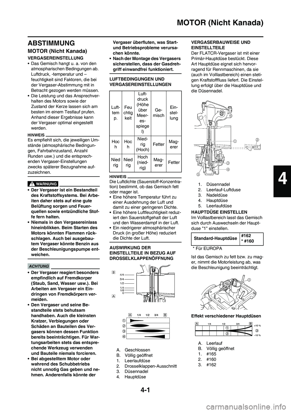 YAMAHA WR 450F 2009 Betriebsanleitungen (in German) 4-1
MOTOR (Nicht Kanada)
ABSTIMMUNG
MOTOR (Nicht Kanada)
VERGASEREINSTELLUNG
• Das Gemisch hangt u. a. von den
atmospharischen Bedingungen ab.
Luftdruck, -temperatur und –
feuchtigkeit sind Fakt YAMAHA WR 450F 2009 Betriebsanleitungen (in German) 4-1
MOTOR (Nicht Kanada)
ABSTIMMUNG
MOTOR (Nicht Kanada)
VERGASEREINSTELLUNG
• Das Gemisch hangt u. a. von den
atmospharischen Bedingungen ab.
Luftdruck, -temperatur und –
feuchtigkeit sind Fakt