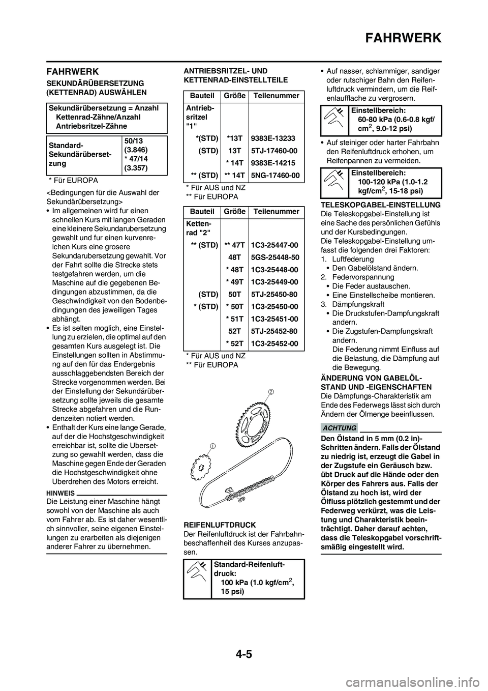 YAMAHA WR 450F 2009  Betriebsanleitungen (in German) 4-5
FAHRWERK
FAHRWERK
SEKUNDÄRÜBERSETZUNG 
(KETTENRAD) AUSWÄHLEN
<Bedingungen für die Auswahl der 
Sekundärübersetzung>
• Im allgemeinen wird fur einen 
schnellen Kurs mit langen Geraden 
eine