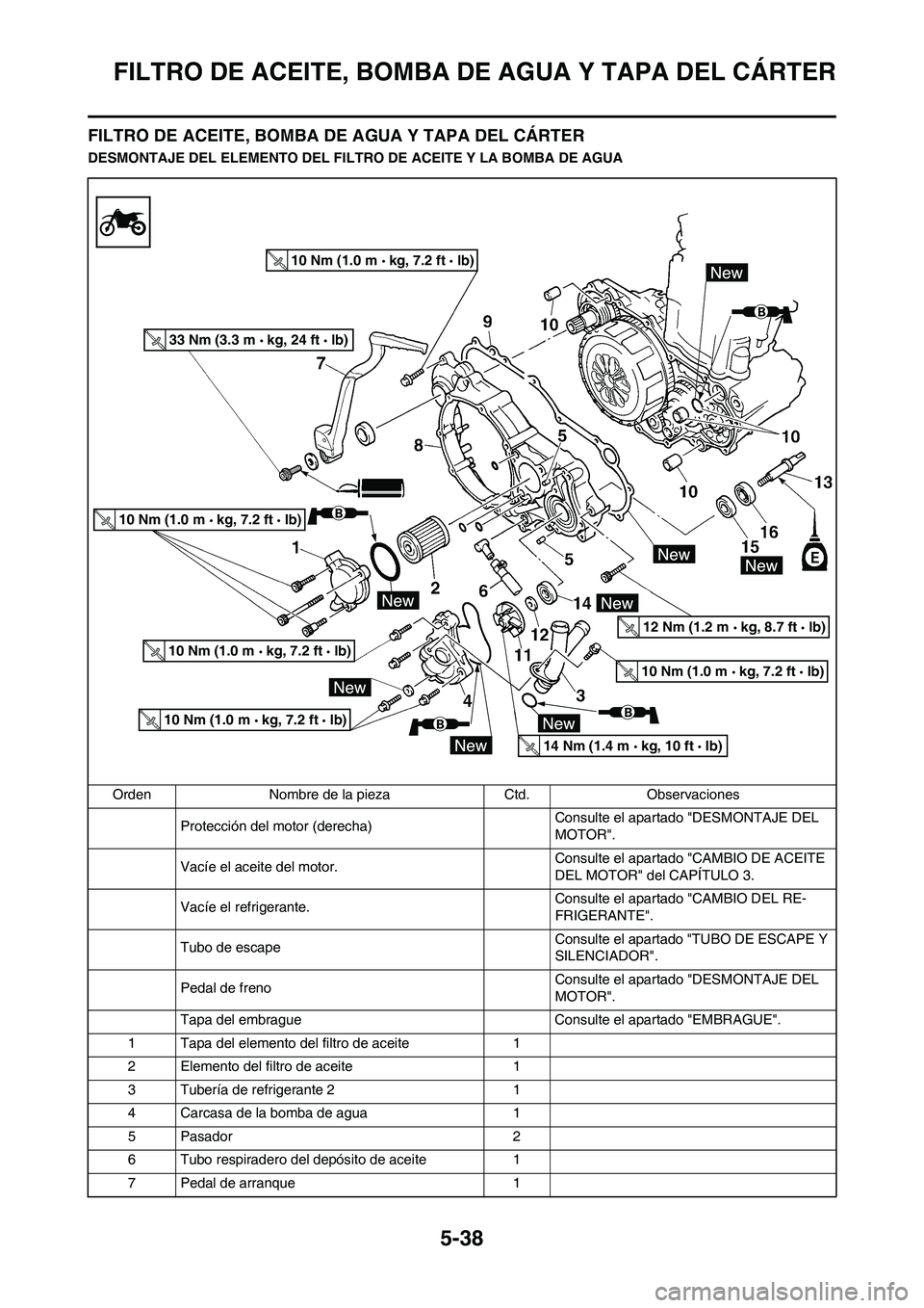 YAMAHA WR 450F 2009 Manuale de Empleo (in Spanish) 5-38
FILTRO DE ACEITE, BOMBA DE AGUA Y TAPA DEL CÁRTER
FILTRO DE ACEITE, BOMBA DE AGUA Y TAPA DEL CÁRTER
DESMONTAJE DEL ELEMENTO DEL FILTRO DE ACEITE Y LA BOMBA DE AGUA
Orden Nombre de la pieza Ctd. YAMAHA WR 450F 2009 Manuale de Empleo (in Spanish) 5-38
FILTRO DE ACEITE, BOMBA DE AGUA Y TAPA DEL CÁRTER
FILTRO DE ACEITE, BOMBA DE AGUA Y TAPA DEL CÁRTER
DESMONTAJE DEL ELEMENTO DEL FILTRO DE ACEITE Y LA BOMBA DE AGUA
Orden Nombre de la pieza Ctd.