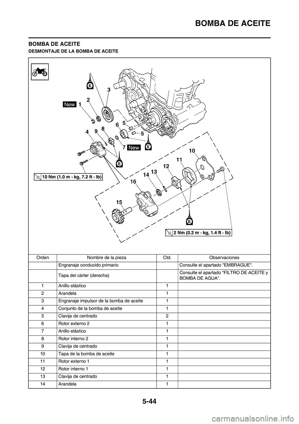YAMAHA WR 450F 2009 Manuale de Empleo (in Spanish) 5-44
BOMBA DE ACEITE
BOMBA DE ACEITE
DESMONTAJE DE LA BOMBA DE ACEITE
Orden Nombre de la pieza Ctd. Observaciones
Engranaje conducido primario Consulte el apartado "EMBRAGUE".
Tapa del cárter (derech YAMAHA WR 450F 2009 Manuale de Empleo (in Spanish) 5-44
BOMBA DE ACEITE
BOMBA DE ACEITE
DESMONTAJE DE LA BOMBA DE ACEITE
Orden Nombre de la pieza Ctd. Observaciones
Engranaje conducido primario Consulte el apartado "EMBRAGUE".
Tapa del cárter (derech