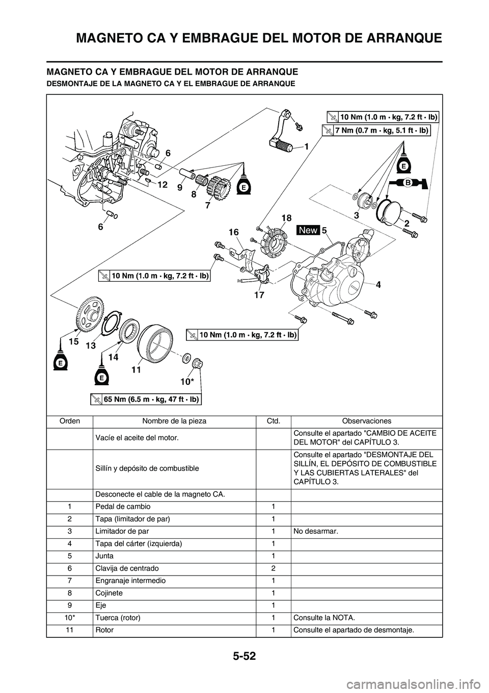 YAMAHA WR 450F 2009 Manuale de Empleo (in Spanish) 5-52
MAGNETO CA Y EMBRAGUE DEL MOTOR DE ARRANQUE
MAGNETO CA Y EMBRAGUE DEL MOTOR DE ARRANQUE
DESMONTAJE DE LA MAGNETO CA Y EL EMBRAGUE DE ARRANQUE
Orden Nombre de la pieza Ctd. Observaciones
Vacíe el YAMAHA WR 450F 2009 Manuale de Empleo (in Spanish) 5-52
MAGNETO CA Y EMBRAGUE DEL MOTOR DE ARRANQUE
MAGNETO CA Y EMBRAGUE DEL MOTOR DE ARRANQUE
DESMONTAJE DE LA MAGNETO CA Y EL EMBRAGUE DE ARRANQUE
Orden Nombre de la pieza Ctd. Observaciones
Vacíe el