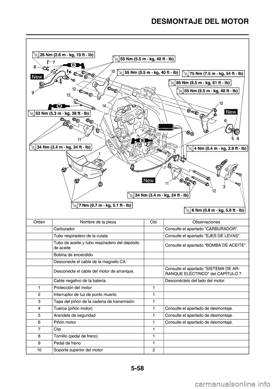 YAMAHA WR 450F 2009 Manuale de Empleo (in Spanish) 5-58
DESMONTAJE DEL MOTOR
Carburador Consulte el apartado "CARBURADOR".
Tubo respiradero de la culata Consulte el apartado "EJES DE LEVAS".
Tubo de aceite y tubo respiradero del depósito
de aceiteCo YAMAHA WR 450F 2009 Manuale de Empleo (in Spanish) 5-58
DESMONTAJE DEL MOTOR
Carburador Consulte el apartado "CARBURADOR".
Tubo respiradero de la culata Consulte el apartado "EJES DE LEVAS".
Tubo de aceite y tubo respiradero del depósito
de aceiteCo