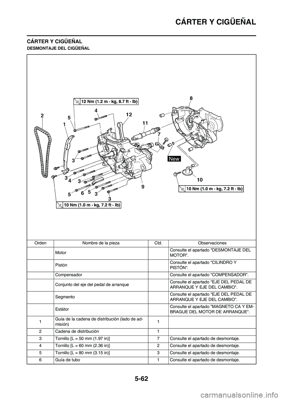 YAMAHA WR 450F 2009 Manuale de Empleo (in Spanish) 5-62
CÁRTER Y CIGÜEÑAL
CÁRTER Y CIGÜEÑAL
DESMONTAJE DEL CIGÜEÑAL
Orden Nombre de la pieza Ctd. Observaciones
MotorConsulte el apartado "DESMONTAJE DEL
MOTOR".
PistónConsulte el apartado "CIL YAMAHA WR 450F 2009 Manuale de Empleo (in Spanish) 5-62
CÁRTER Y CIGÜEÑAL
CÁRTER Y CIGÜEÑAL
DESMONTAJE DEL CIGÜEÑAL
Orden Nombre de la pieza Ctd. Observaciones
MotorConsulte el apartado "DESMONTAJE DEL
MOTOR".
PistónConsulte el apartado "CIL
