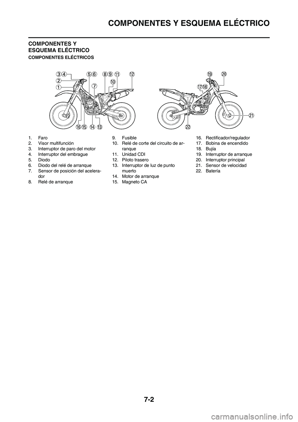 YAMAHA WR 450F 2009  Manuale de Empleo (in Spanish) 
7-2
COMPONENTES Y ESQUEMA ELÉCTRICO
COMPONENTES Y 
ESQUEMA ELÉCTRICO
COMPONENTES ELÉCTRICOS
1. Faro
2. Visor multifunción
3. Interruptor de paro del motor
4. Interruptor del embrague
5. Diodo
6. 