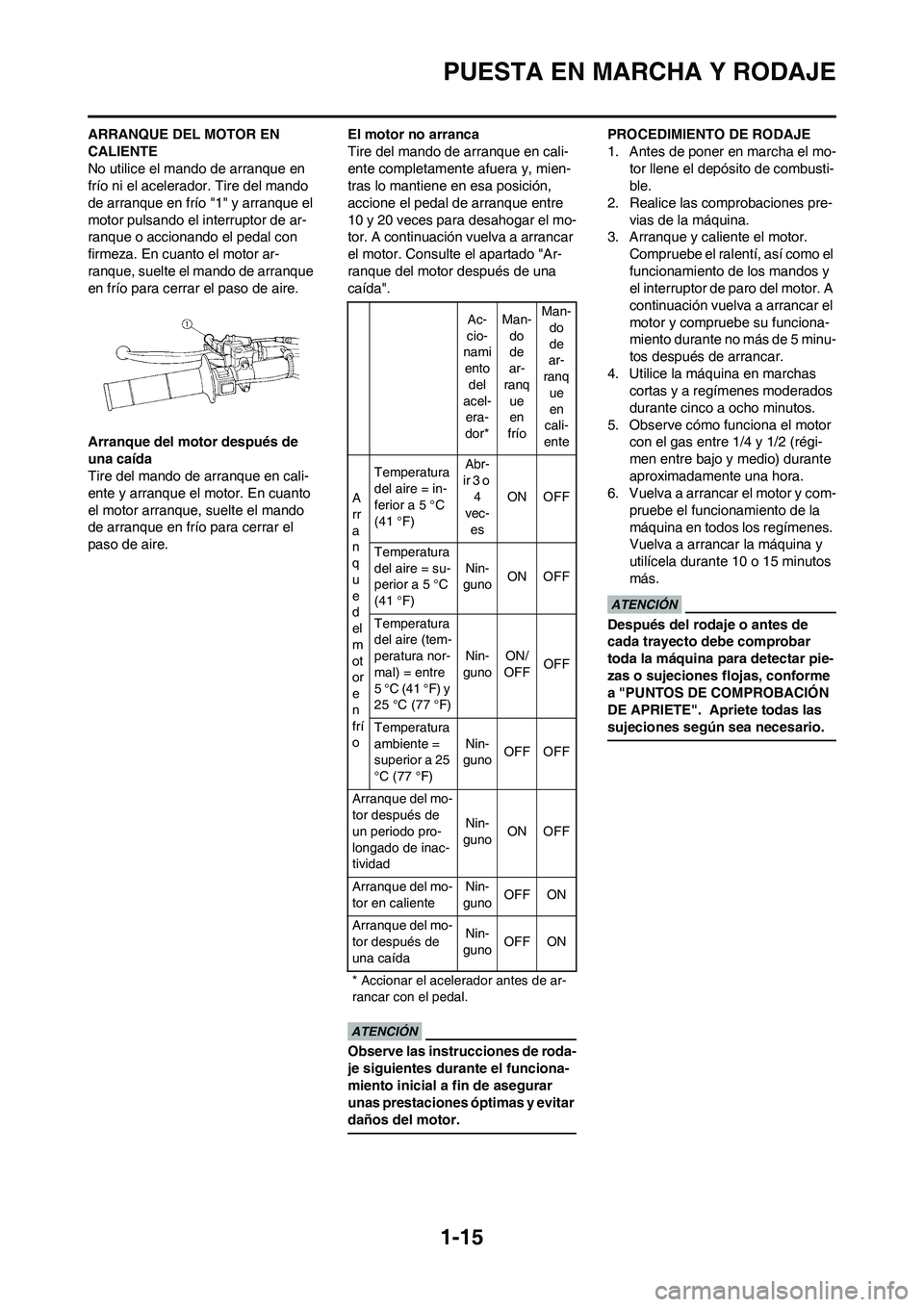 YAMAHA WR 450F 2009 Manuale de Empleo (in Spanish) 1-15
PUESTA EN MARCHA Y RODAJE
ARRANQUE DEL MOTOR EN
CALIENTE
No utilice el mando de arranque en
frío ni el acelerador. Tire del mando
de arranque en frío "1" y arranque el
motor pulsando el int YAMAHA WR 450F 2009 Manuale de Empleo (in Spanish) 1-15
PUESTA EN MARCHA Y RODAJE
ARRANQUE DEL MOTOR EN
CALIENTE
No utilice el mando de arranque en
frío ni el acelerador. Tire del mando
de arranque en frío "1" y arranque el
motor pulsando el int