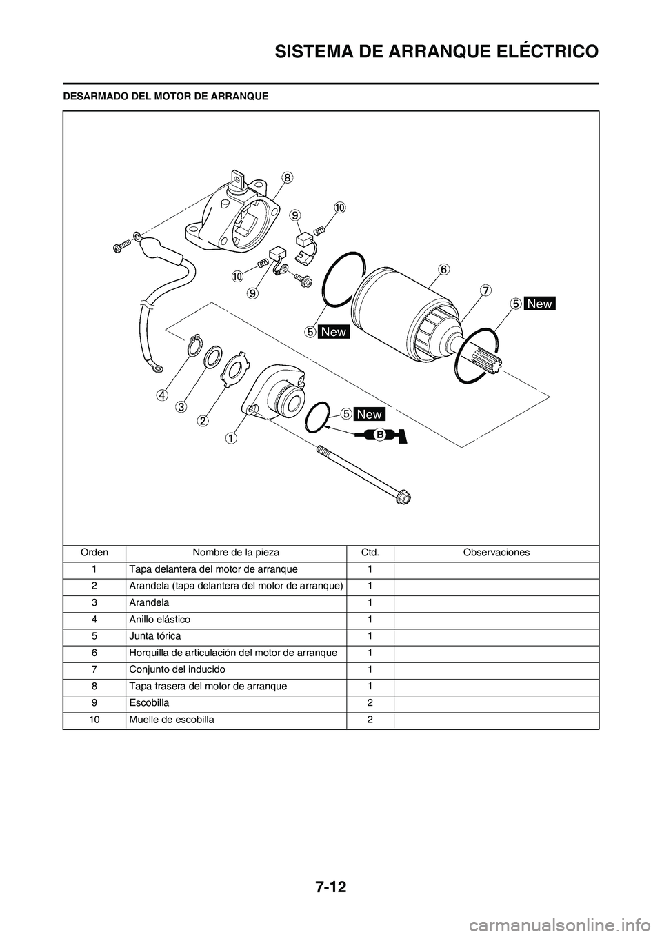 YAMAHA WR 450F 2009  Manuale de Empleo (in Spanish) 7-12
SISTEMA DE ARRANQUE ELÉCTRICO
DESARMADO DEL MOTOR DE ARRANQUE
Orden Nombre de la pieza Ctd. Observaciones
1 Tapa delantera del motor de arranque 1
2 Arandela (tapa delantera del motor de arranqu