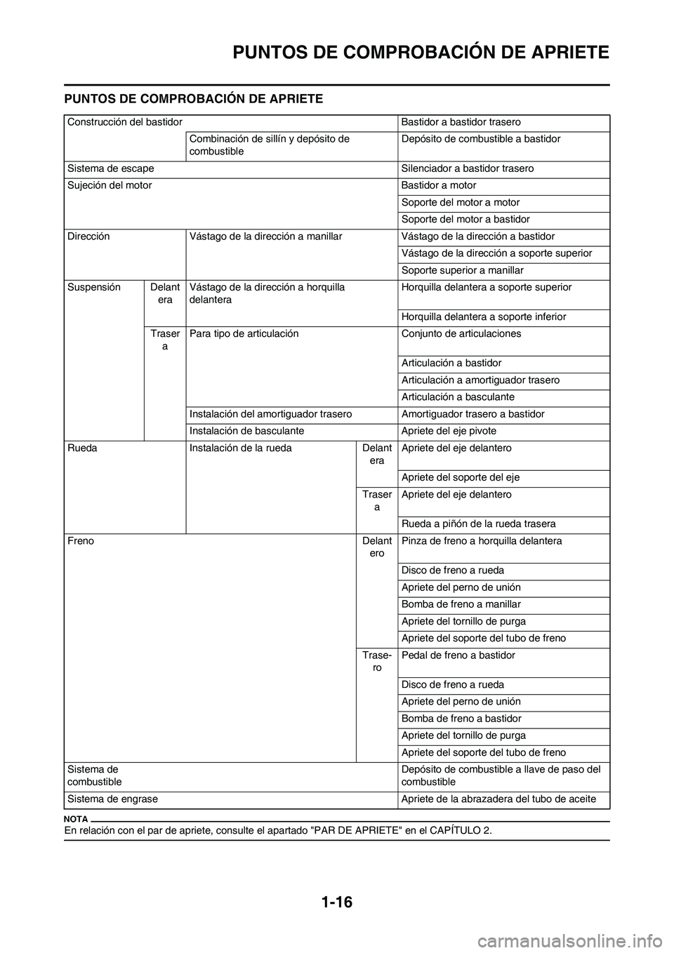 YAMAHA WR 450F 2009 Manuale de Empleo (in Spanish) 1-16
PUNTOS DE COMPROBACIÓN DE APRIETE
PUNTOS DE COMPROBACIÓN DE APRIETE
En relación con el par de apriete, consulte el apartado "PAR DE APRIETE" en el CAPÍTULO 2.
Construcción del bastidor Basti YAMAHA WR 450F 2009 Manuale de Empleo (in Spanish) 1-16
PUNTOS DE COMPROBACIÓN DE APRIETE
PUNTOS DE COMPROBACIÓN DE APRIETE
En relación con el par de apriete, consulte el apartado "PAR DE APRIETE" en el CAPÍTULO 2.
Construcción del bastidor Basti