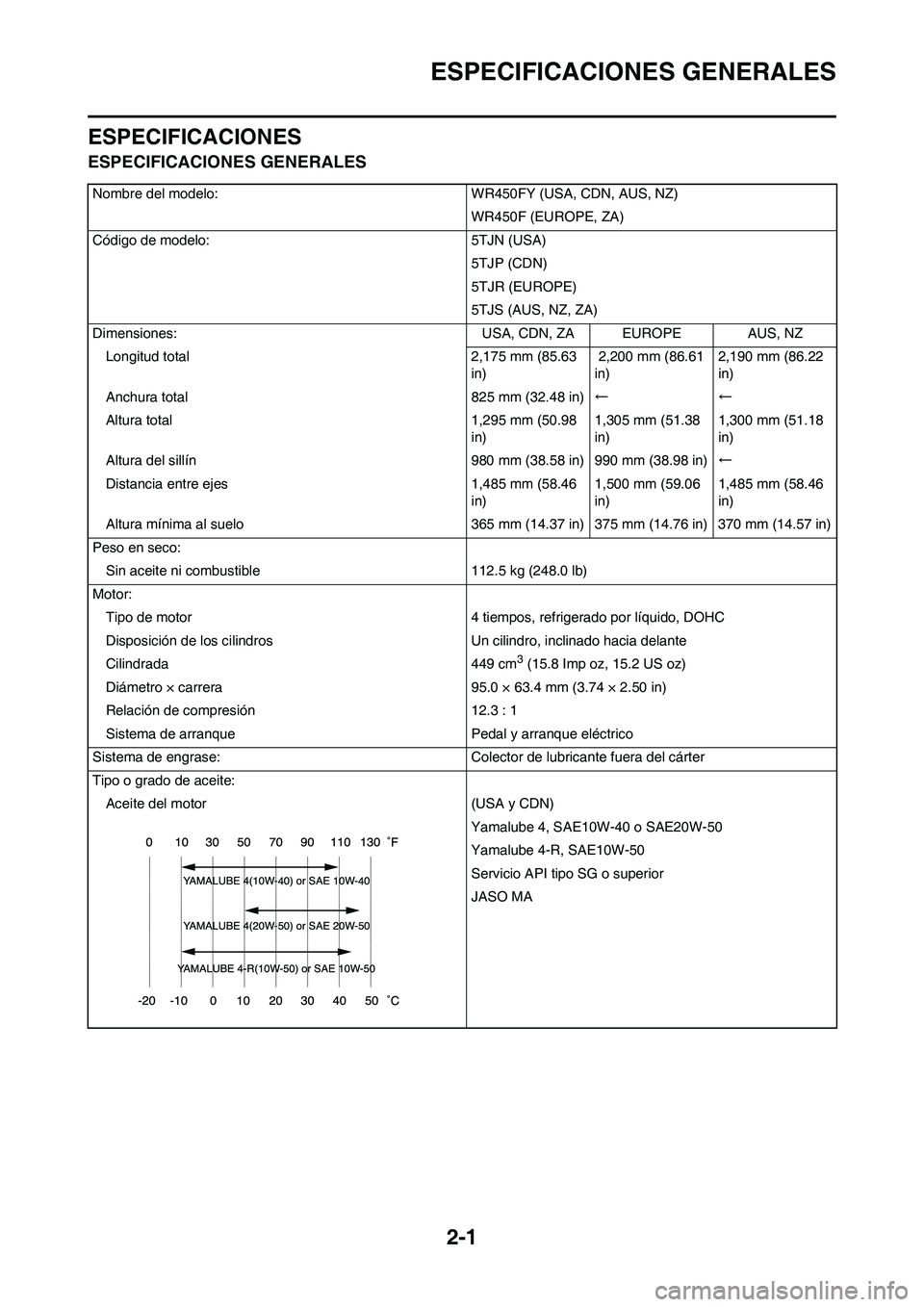 YAMAHA WR 450F 2009 Manuale de Empleo (in Spanish)
2-1
ESPECIFICACIONES GENERALES
ESPECIFICACIONES
ESPECIFICACIONES GENERALES
Nombre del modelo: WR450FY (USA, CDN, AUS, NZ)WR450F (EUROPE, ZA)
Código de modelo: 5TJN (USA) 5TJP (CDN)
5TJR (EUROPE)
5TJ YAMAHA WR 450F 2009 Manuale de Empleo (in Spanish)
2-1
ESPECIFICACIONES GENERALES
ESPECIFICACIONES
ESPECIFICACIONES GENERALES
Nombre del modelo: WR450FY (USA, CDN, AUS, NZ)WR450F (EUROPE, ZA)
Código de modelo: 5TJN (USA) 5TJP (CDN)
5TJR (EUROPE)
5TJ
